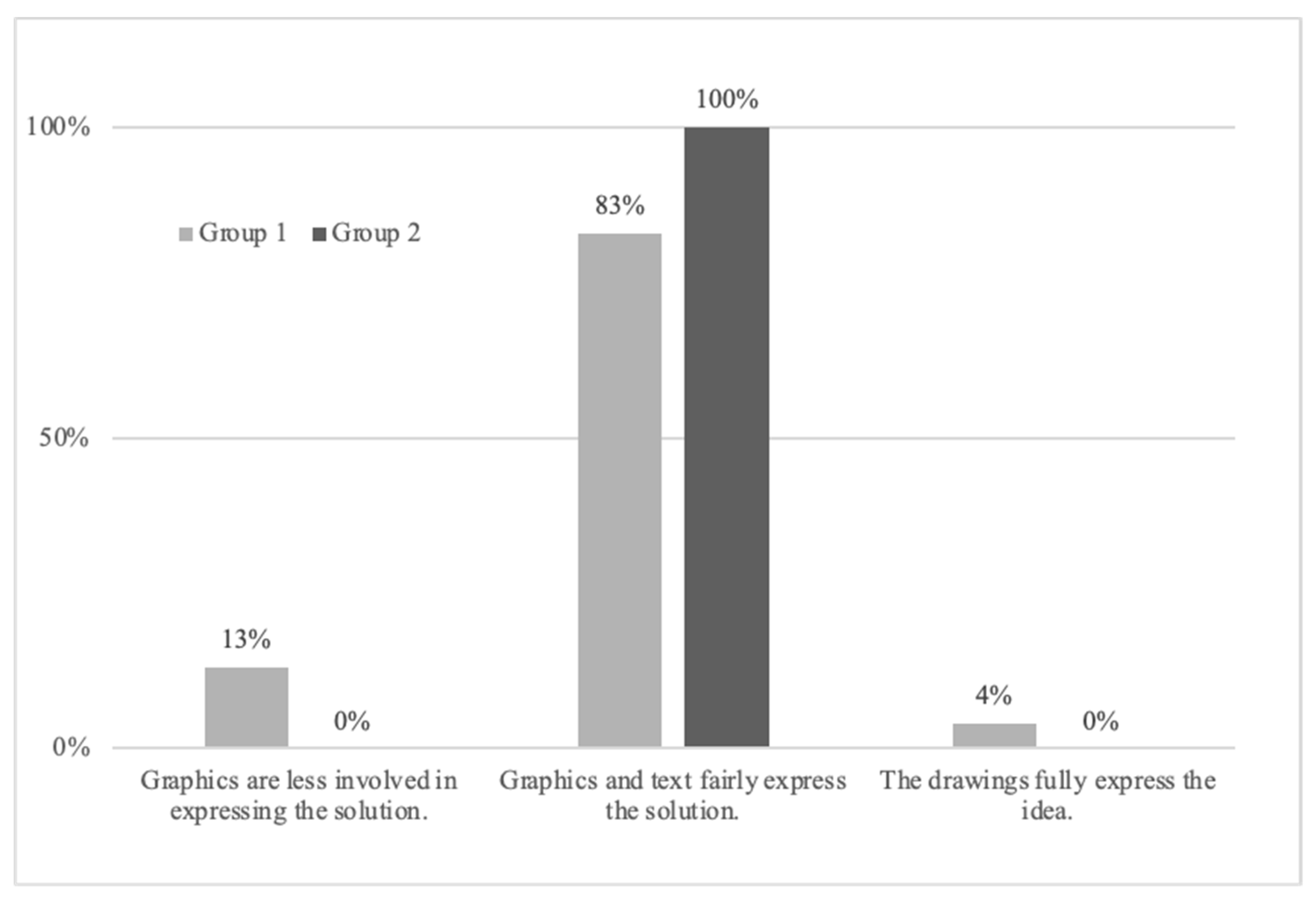 Education 14 00641 g010