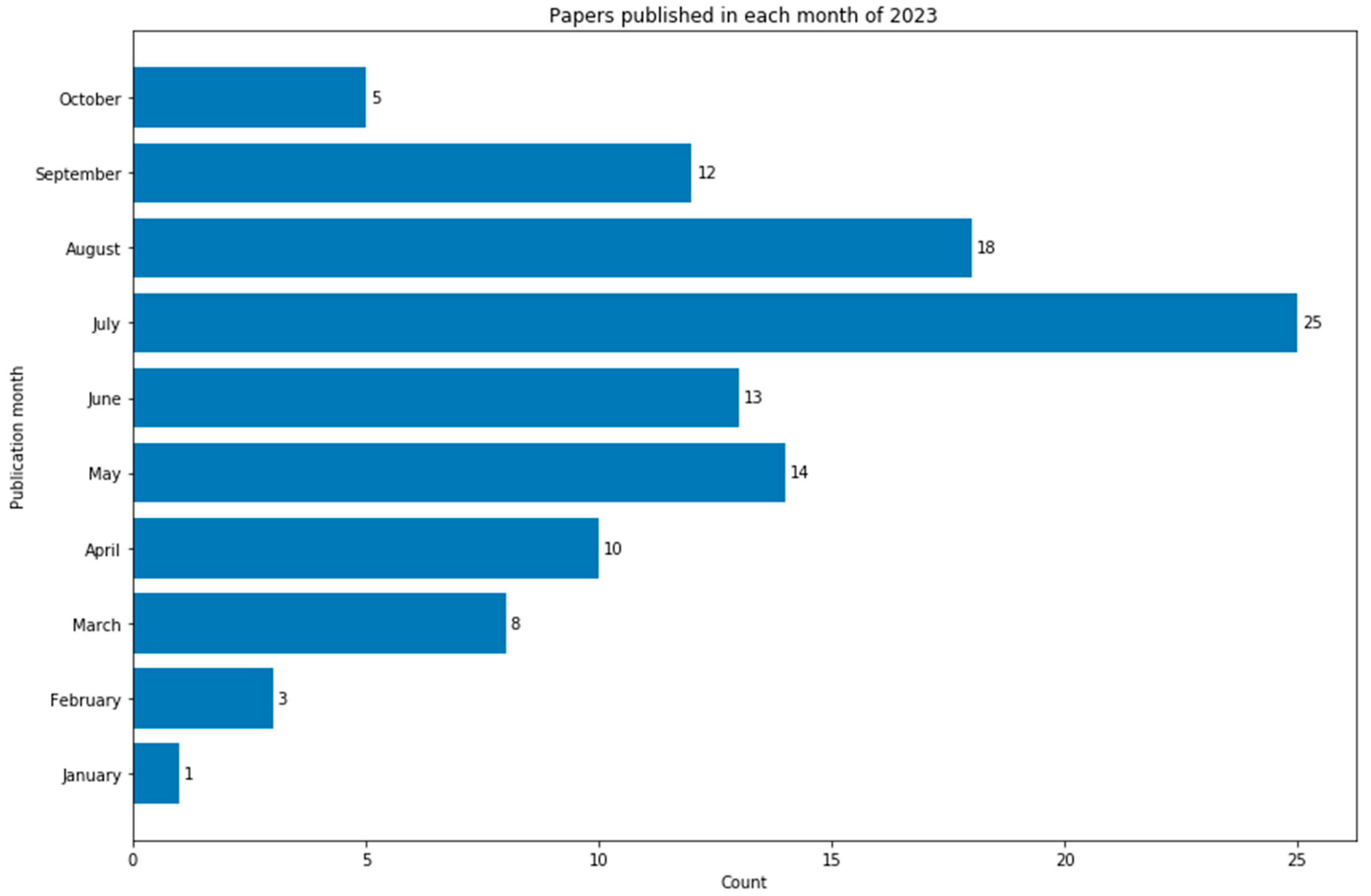 Education 14 00643 g003