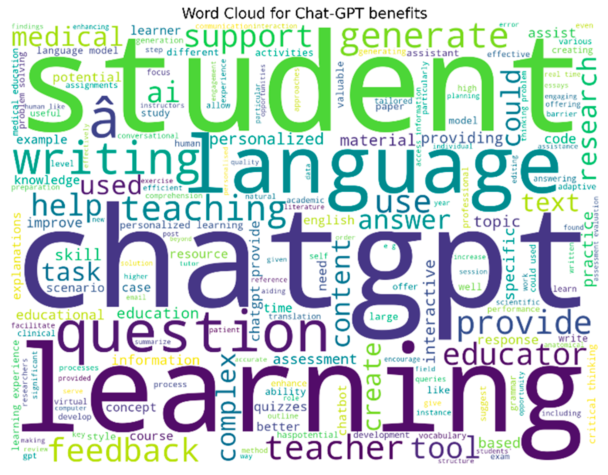 Education 14 00643 g006