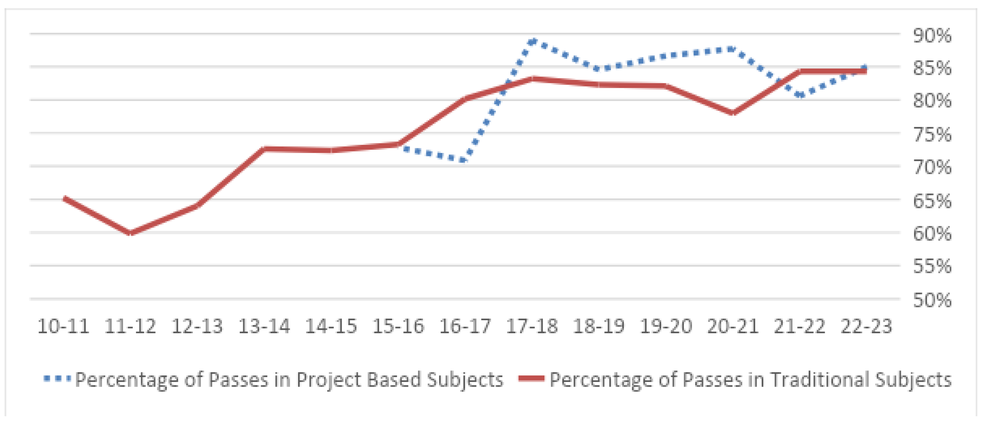 Education 14 00653 g003