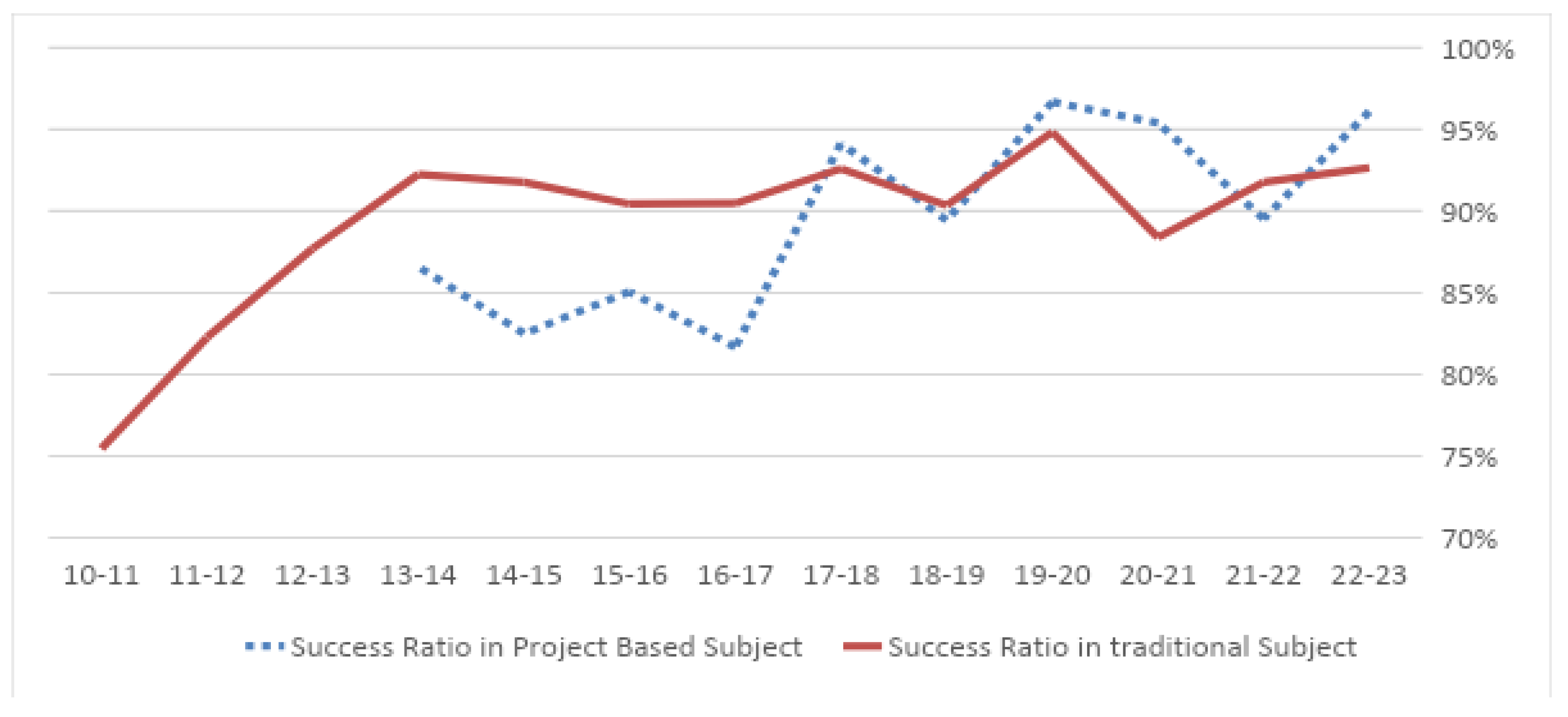 Education 14 00653 g005