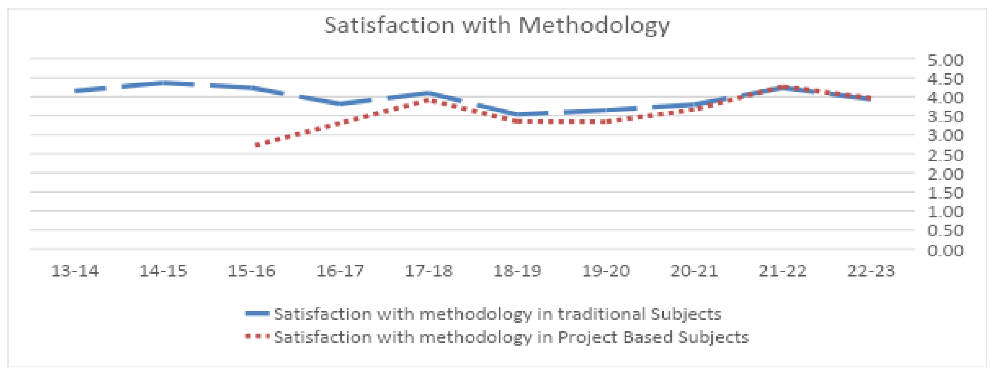 Education 14 00653 g006