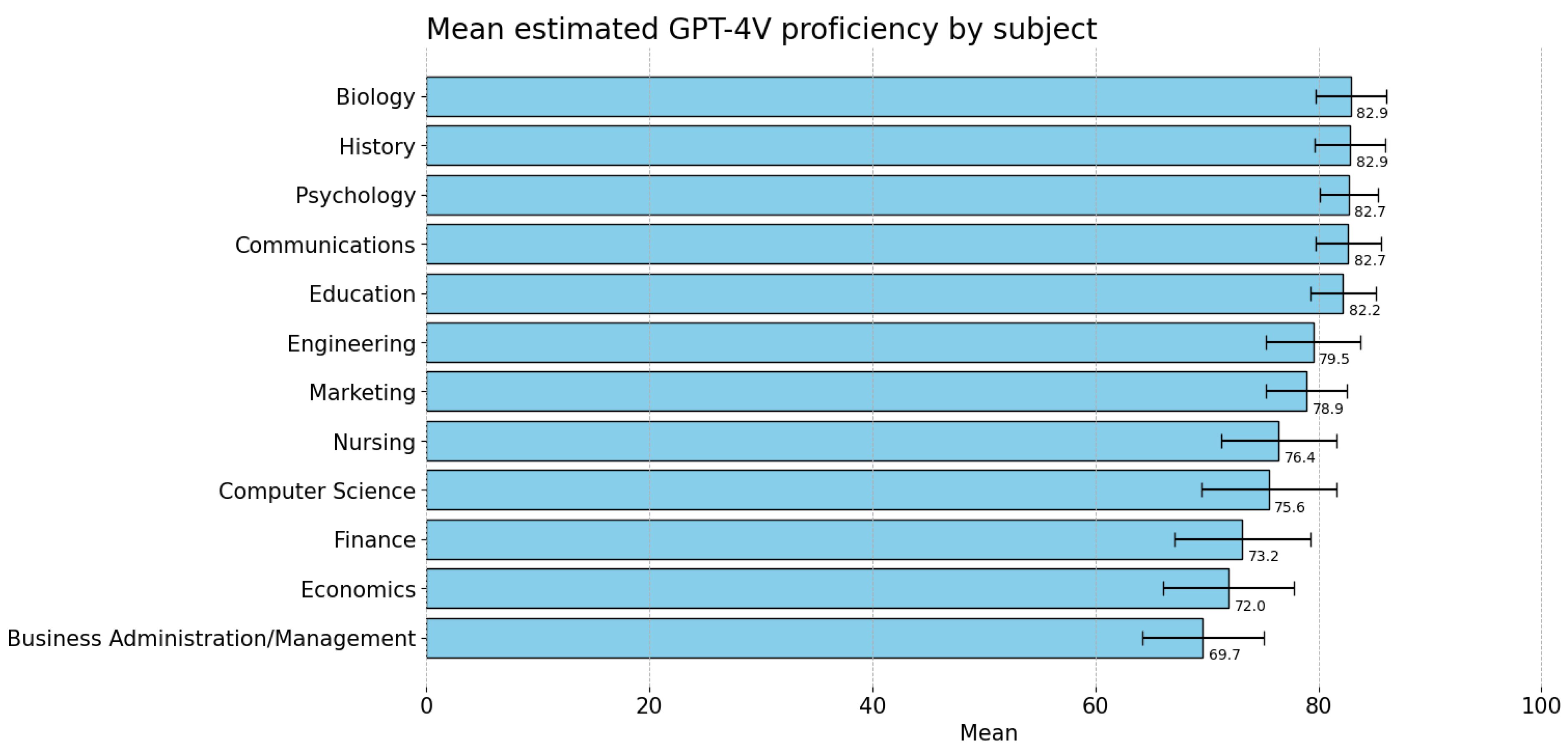 Education 14 00656 g003