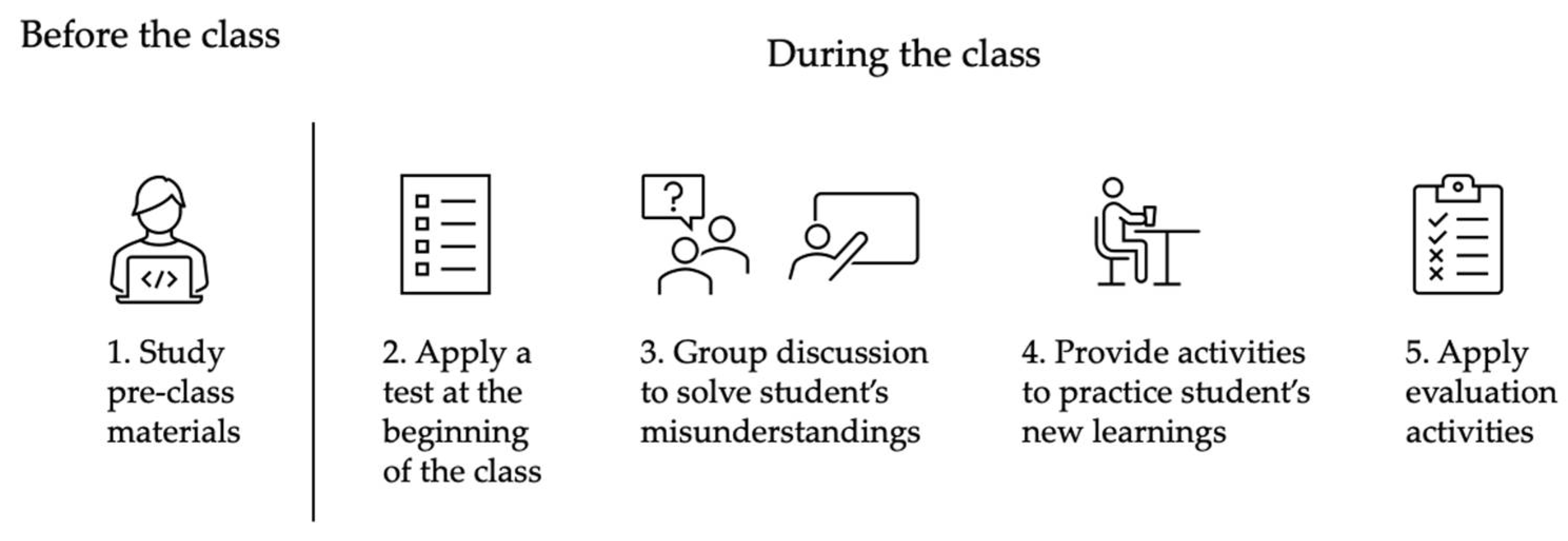 Education 14 00660 g002