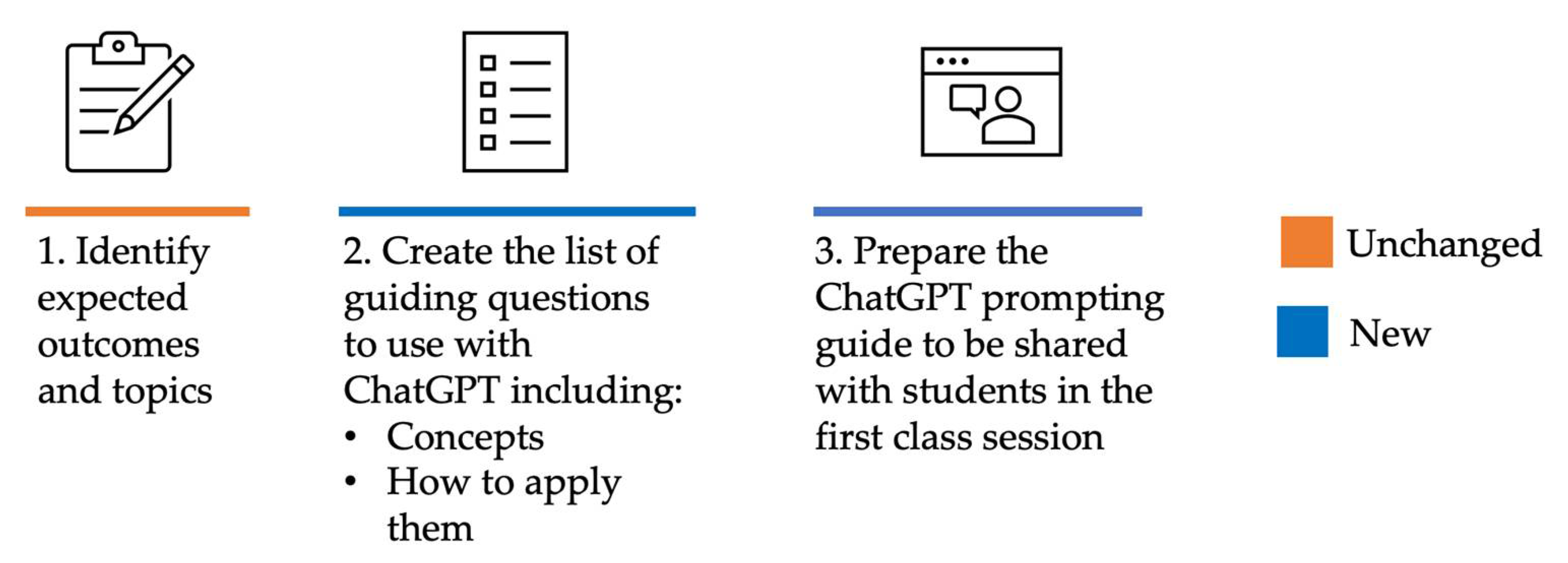 Education 14 00660 g003