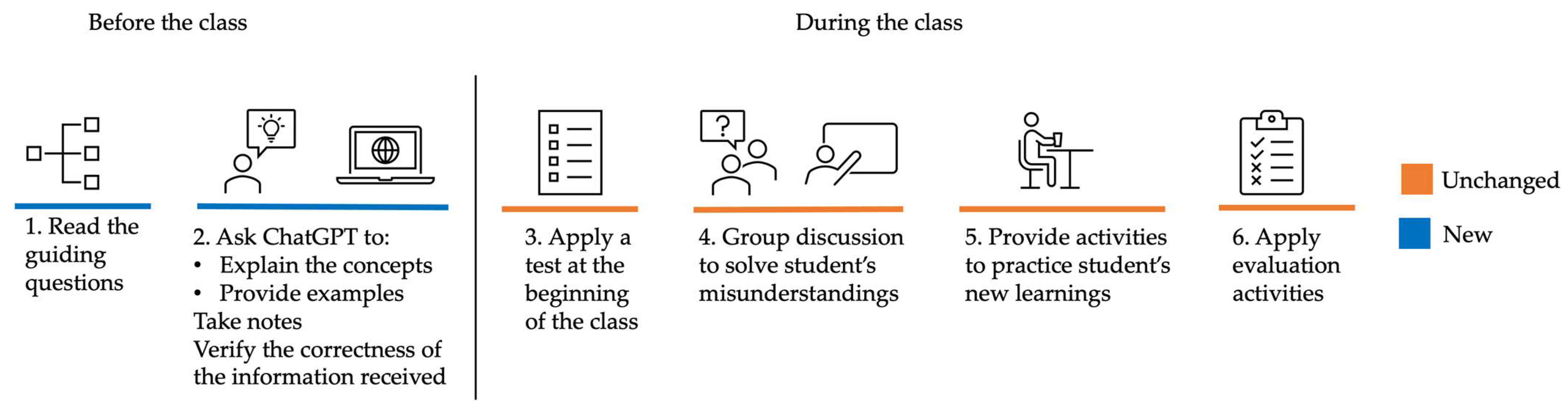 Education 14 00660 g005