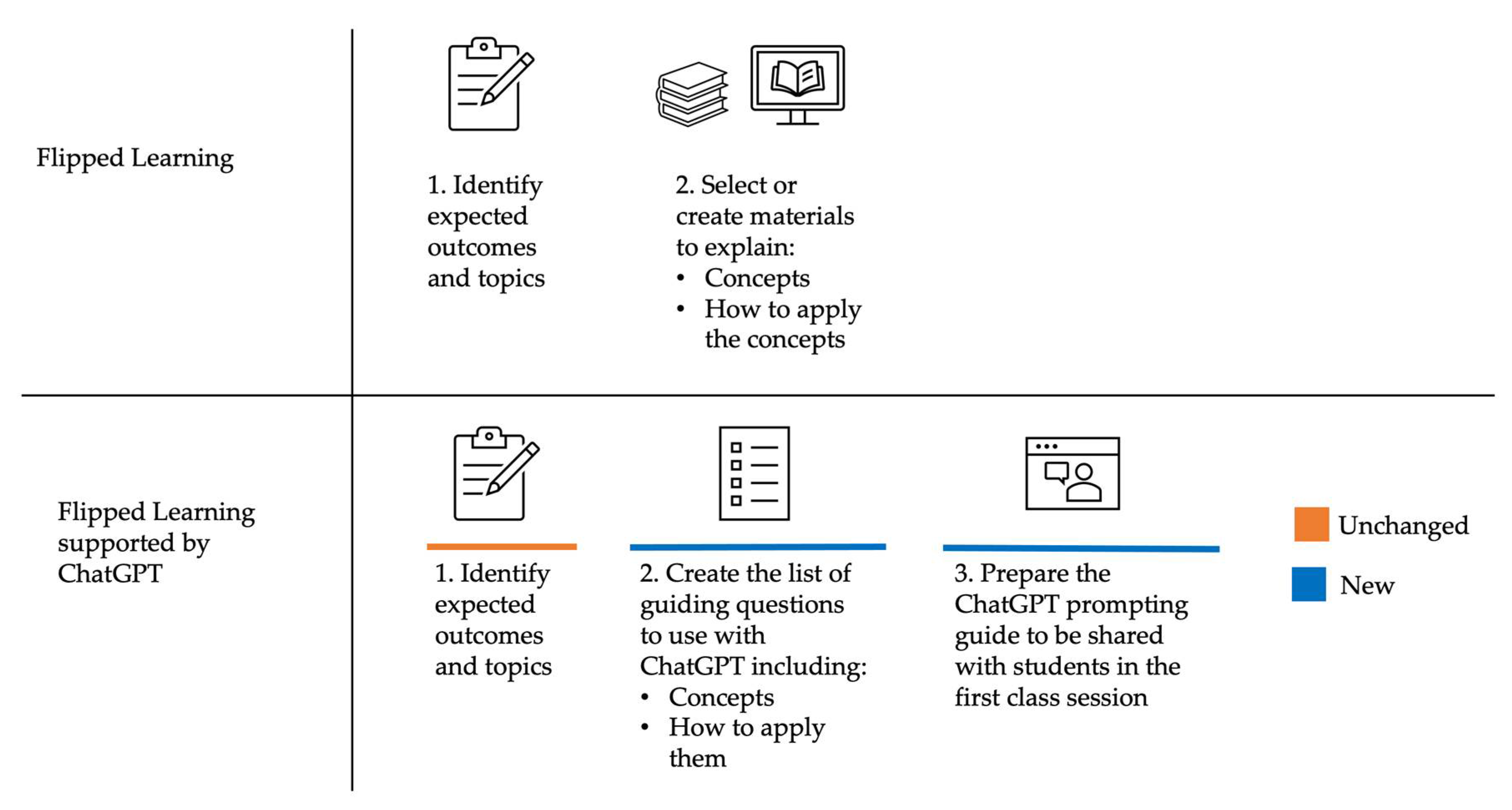 Education 14 00660 g006