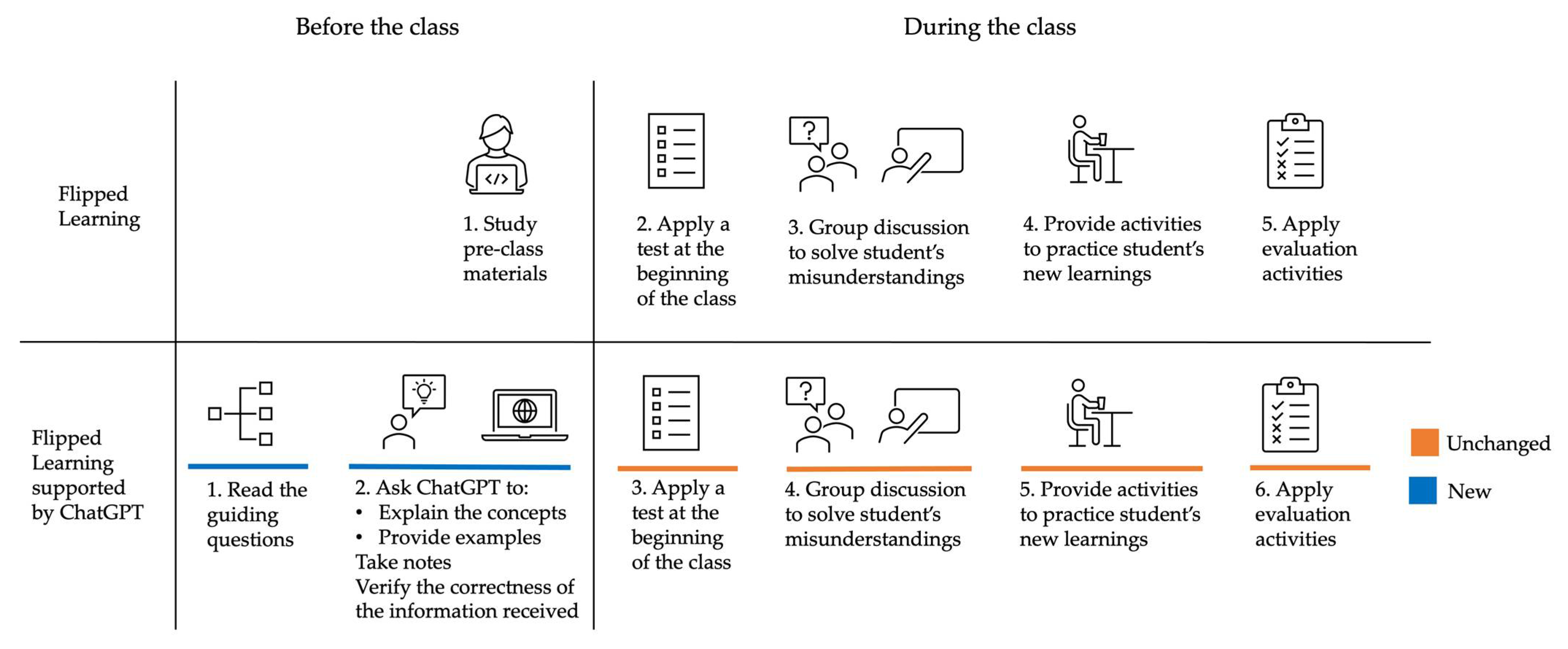 Education 14 00660 g007