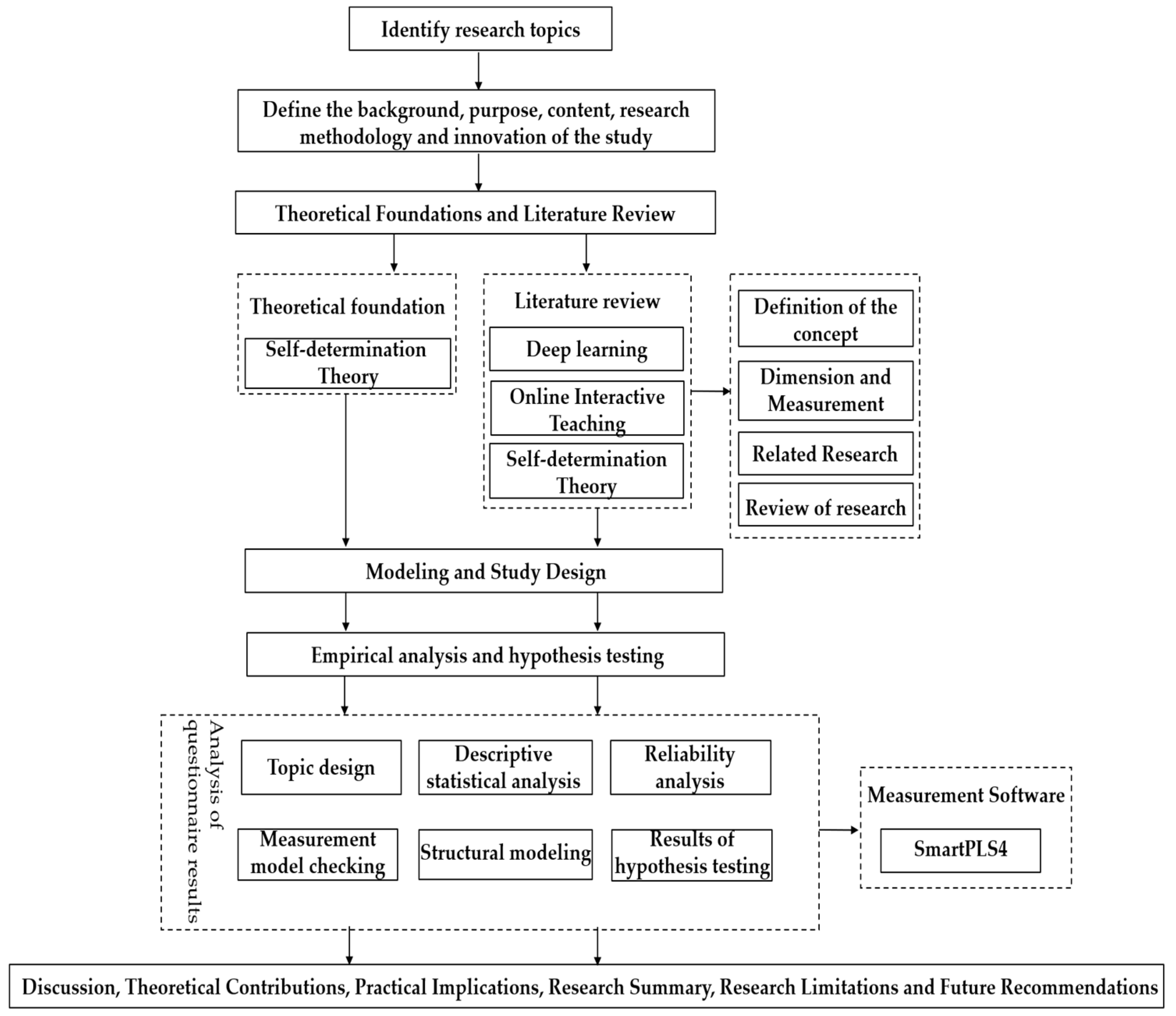 Education 14 00664 g001