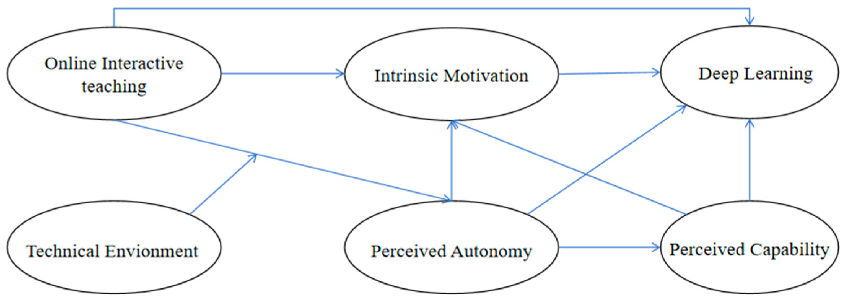 Education 14 00664 g002