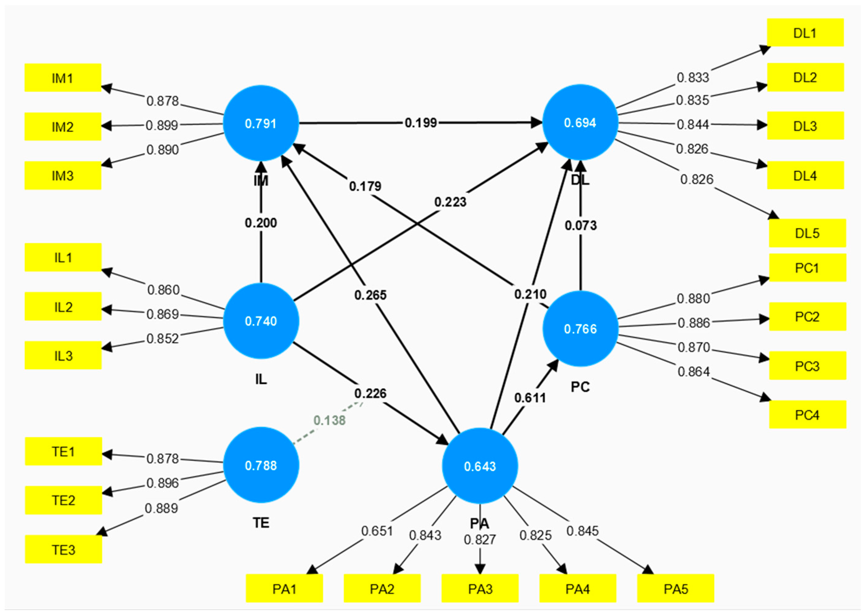 Education 14 00664 g003