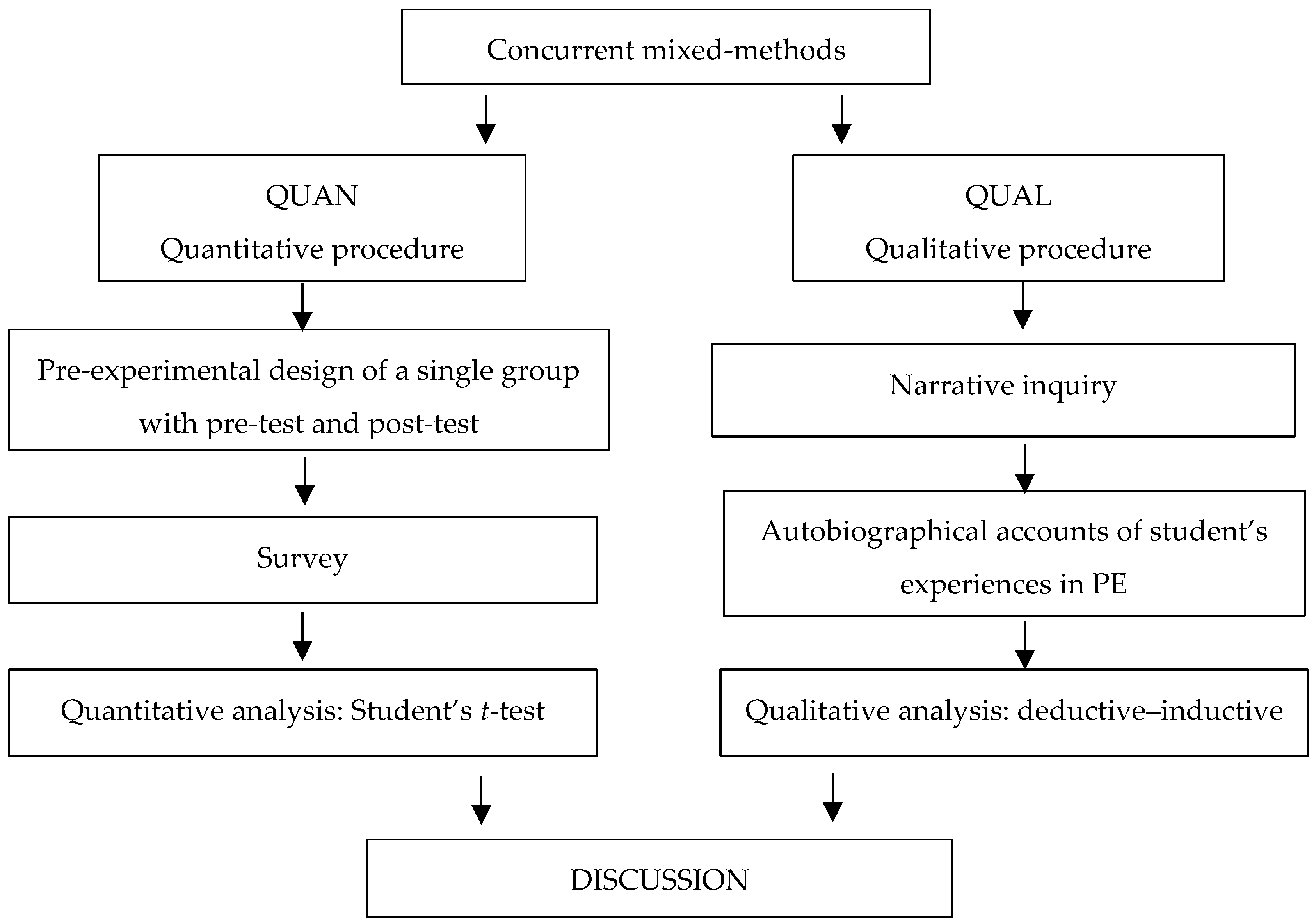 Education 14 00670 g001 Education 14 00670 g001