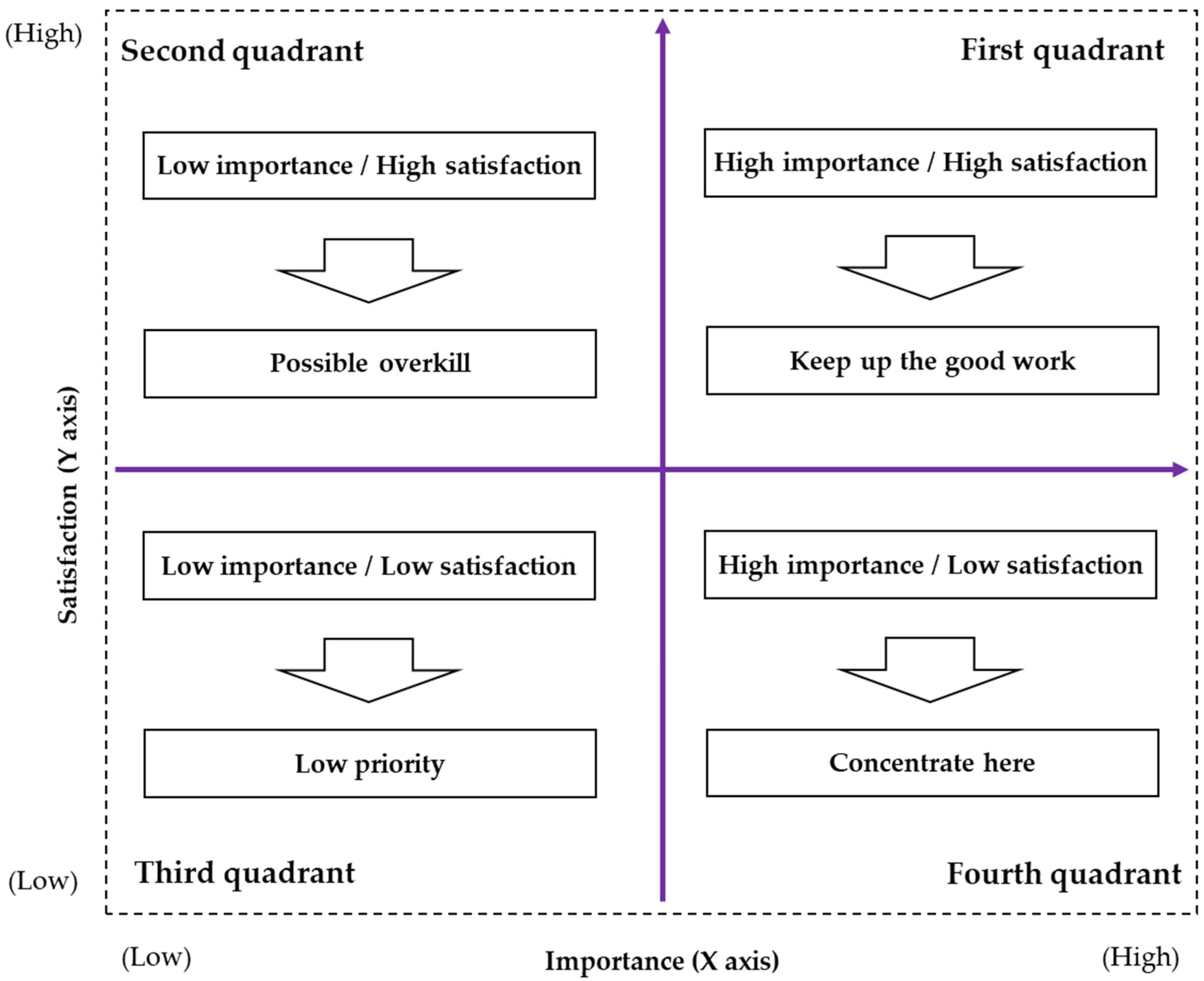 Education 14 00672 g001