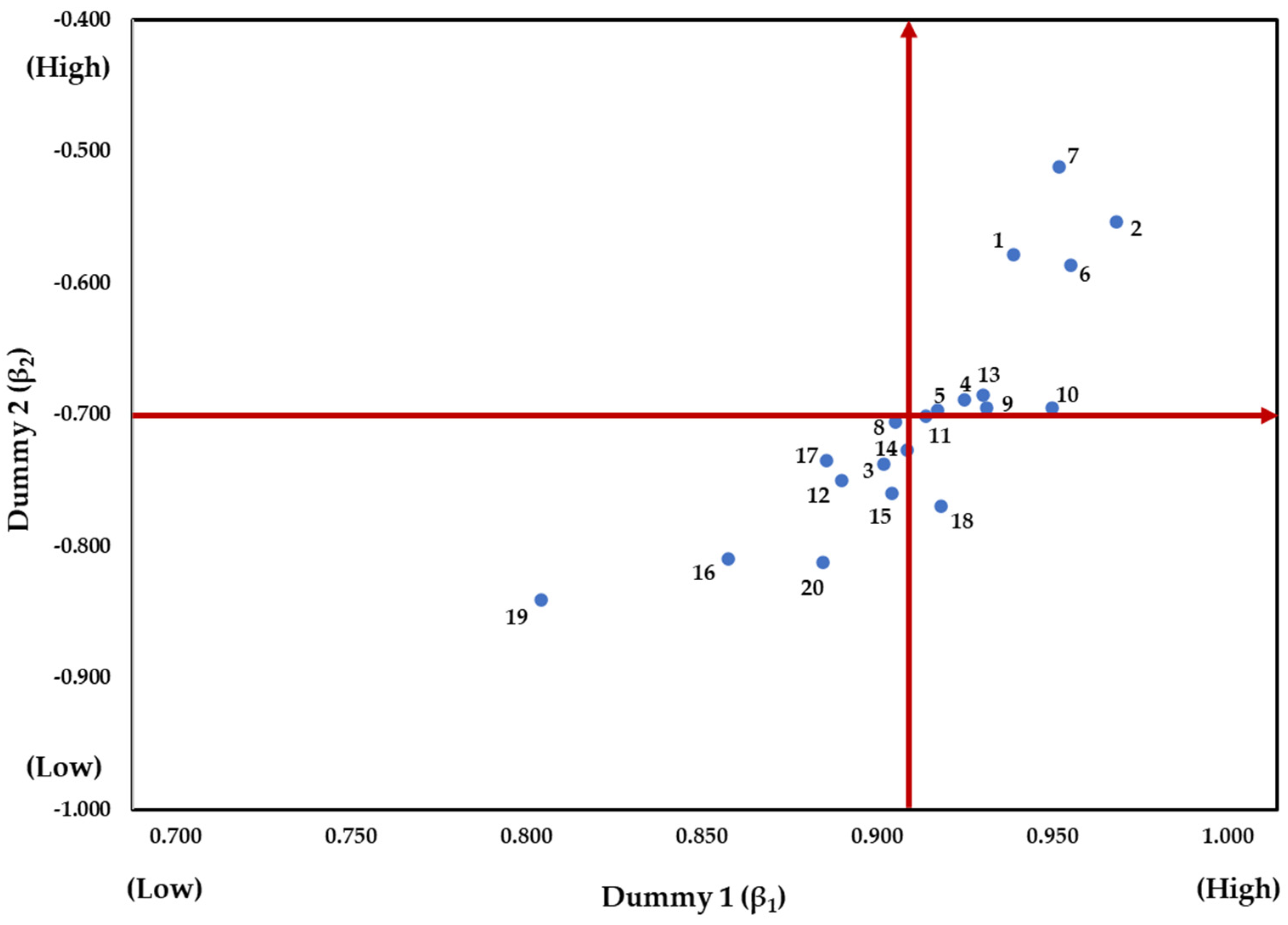 Education 14 00672 g004