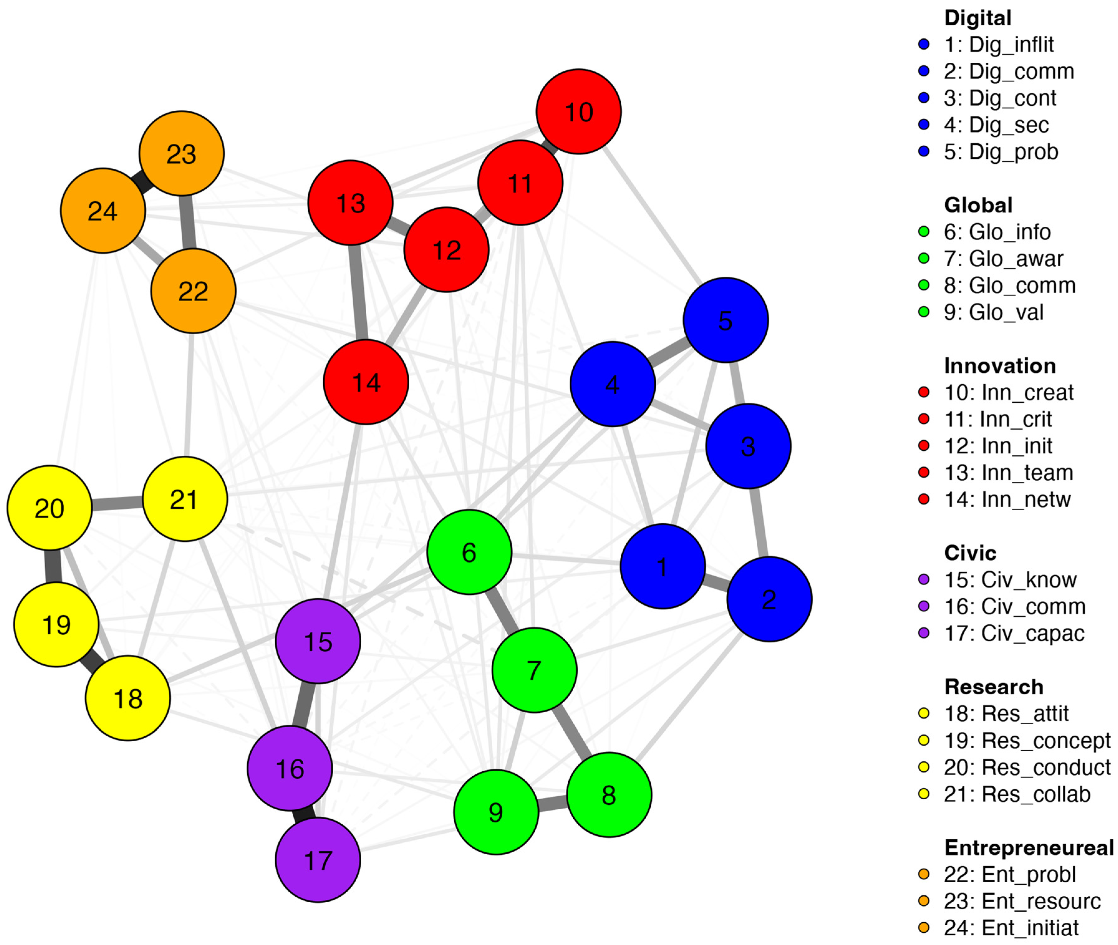 Education 14 00677 g001
