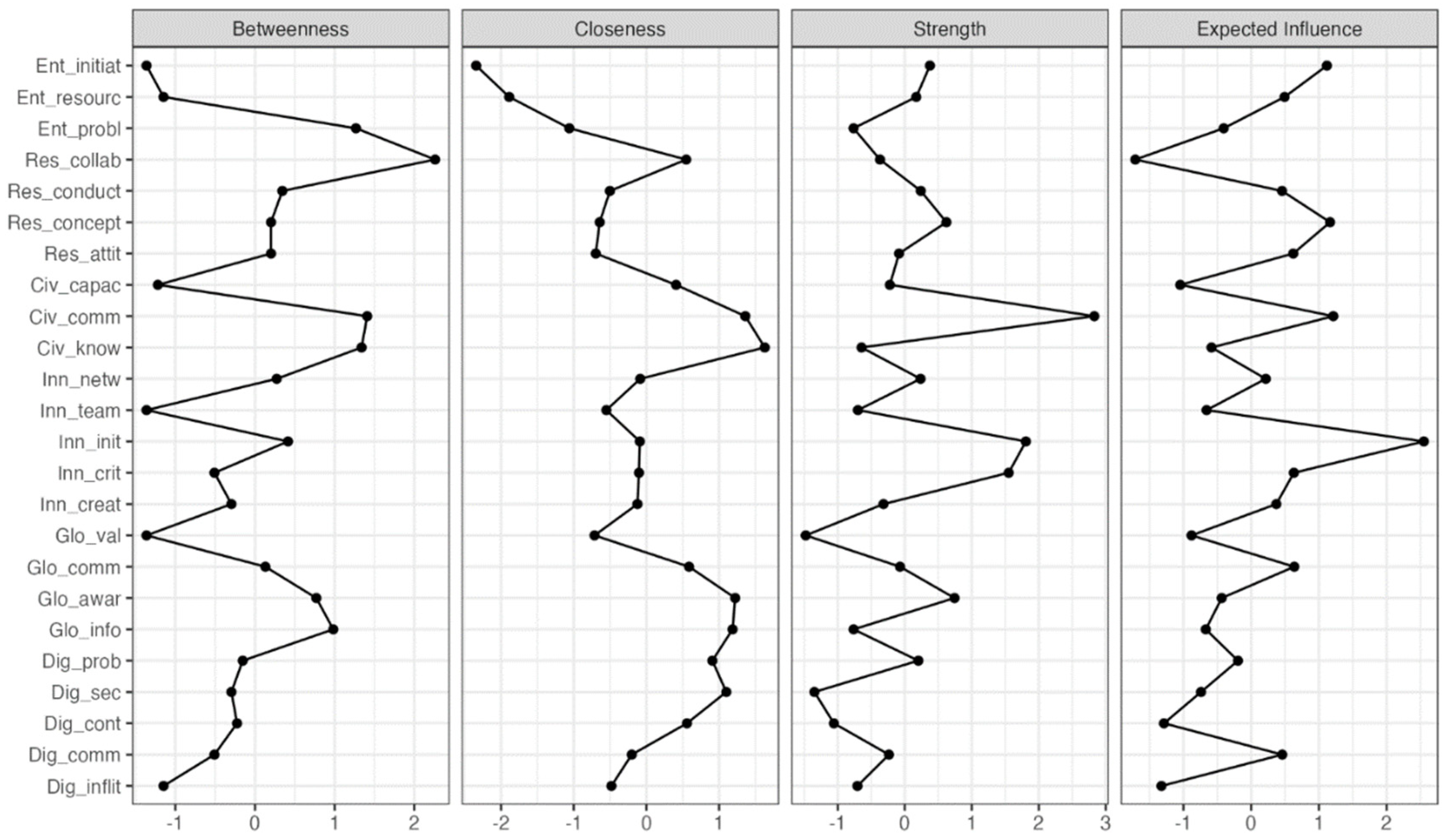 Education 14 00677 g002