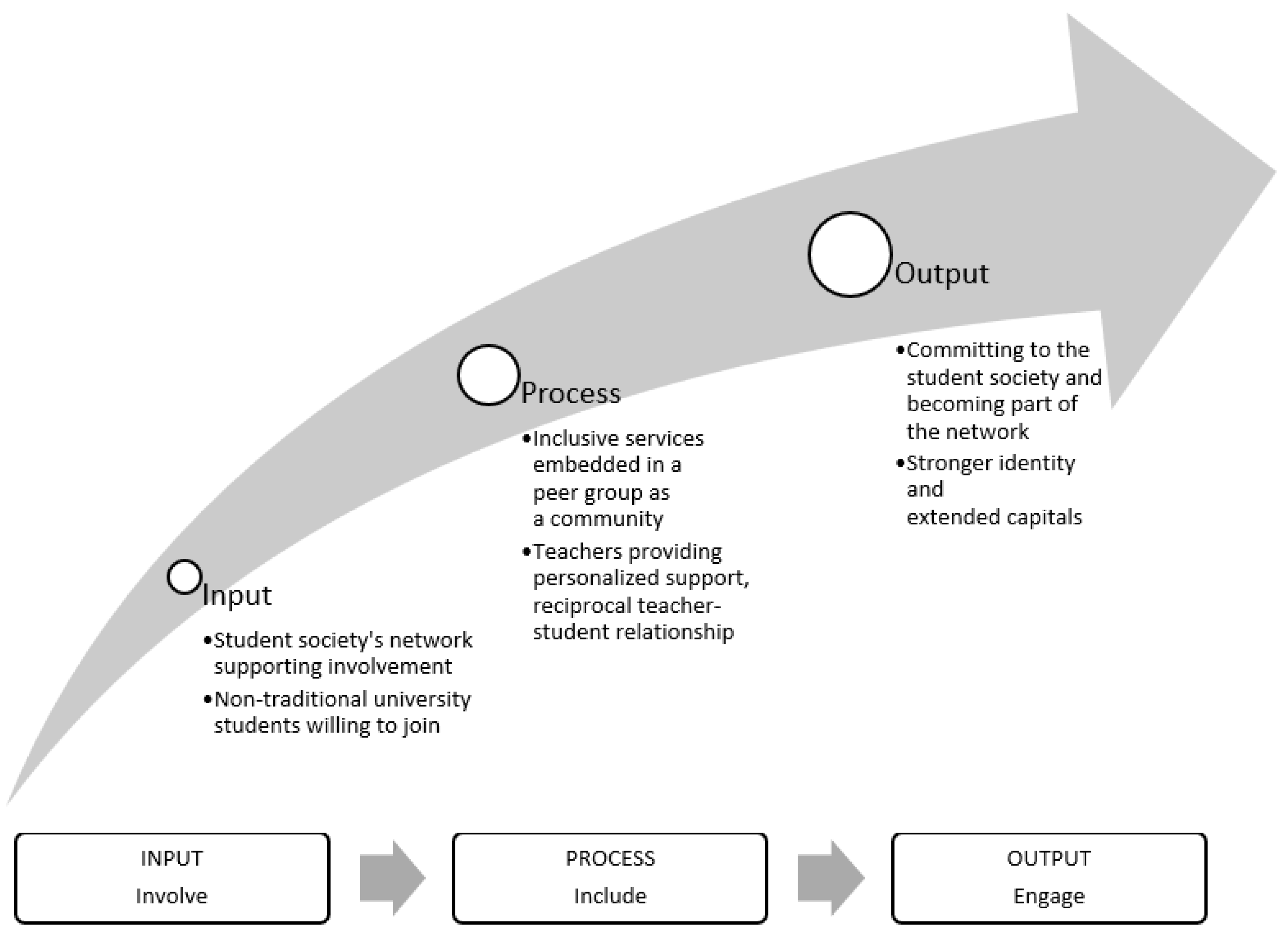 Education 14 00679 g001