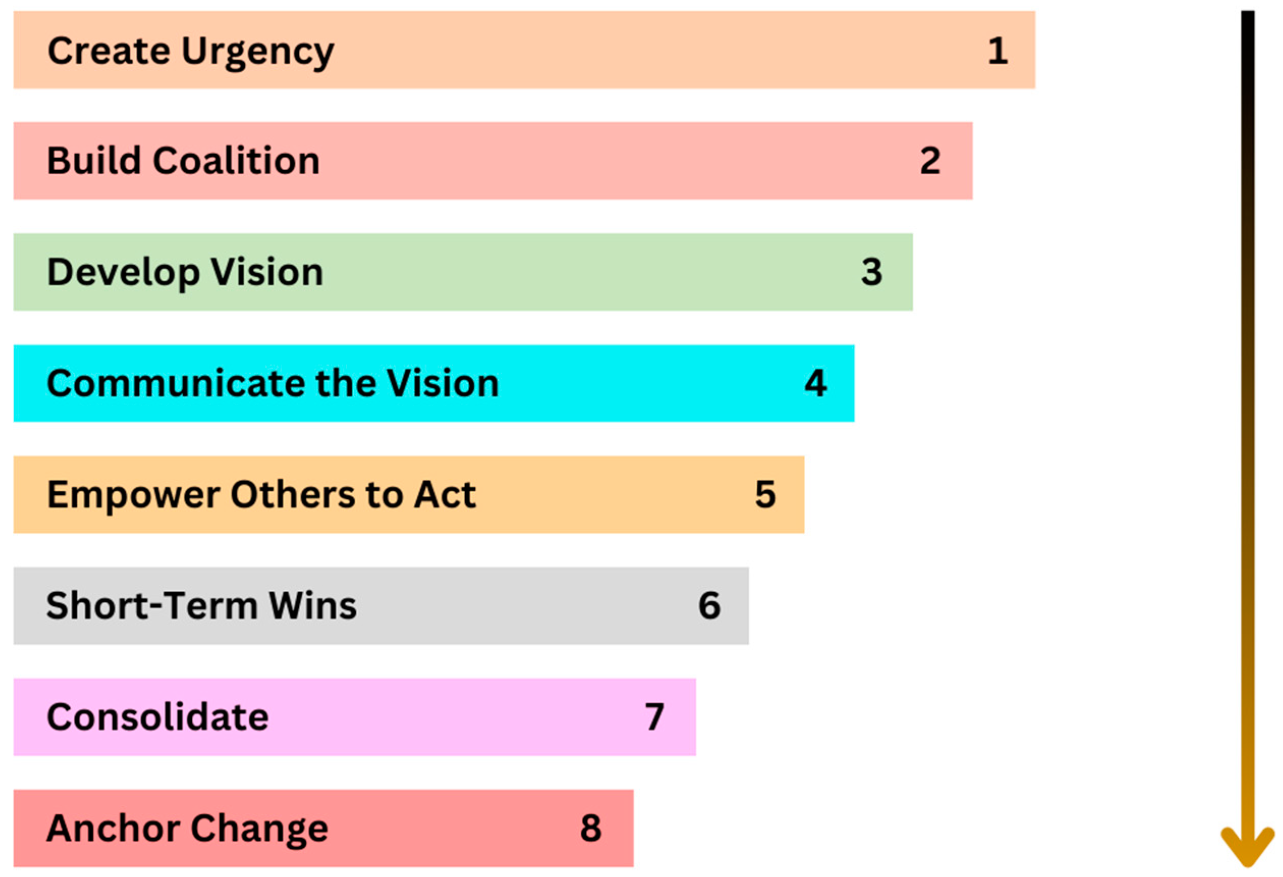 Education 14 00686 g001