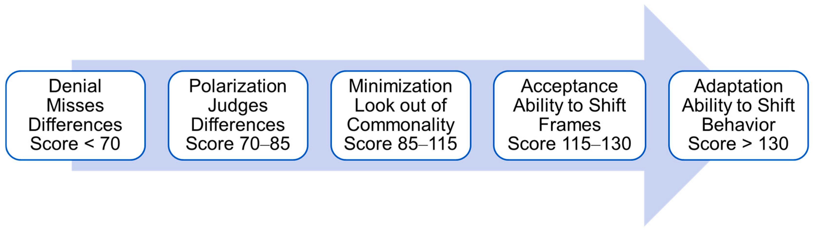 Education 14 00686 g002