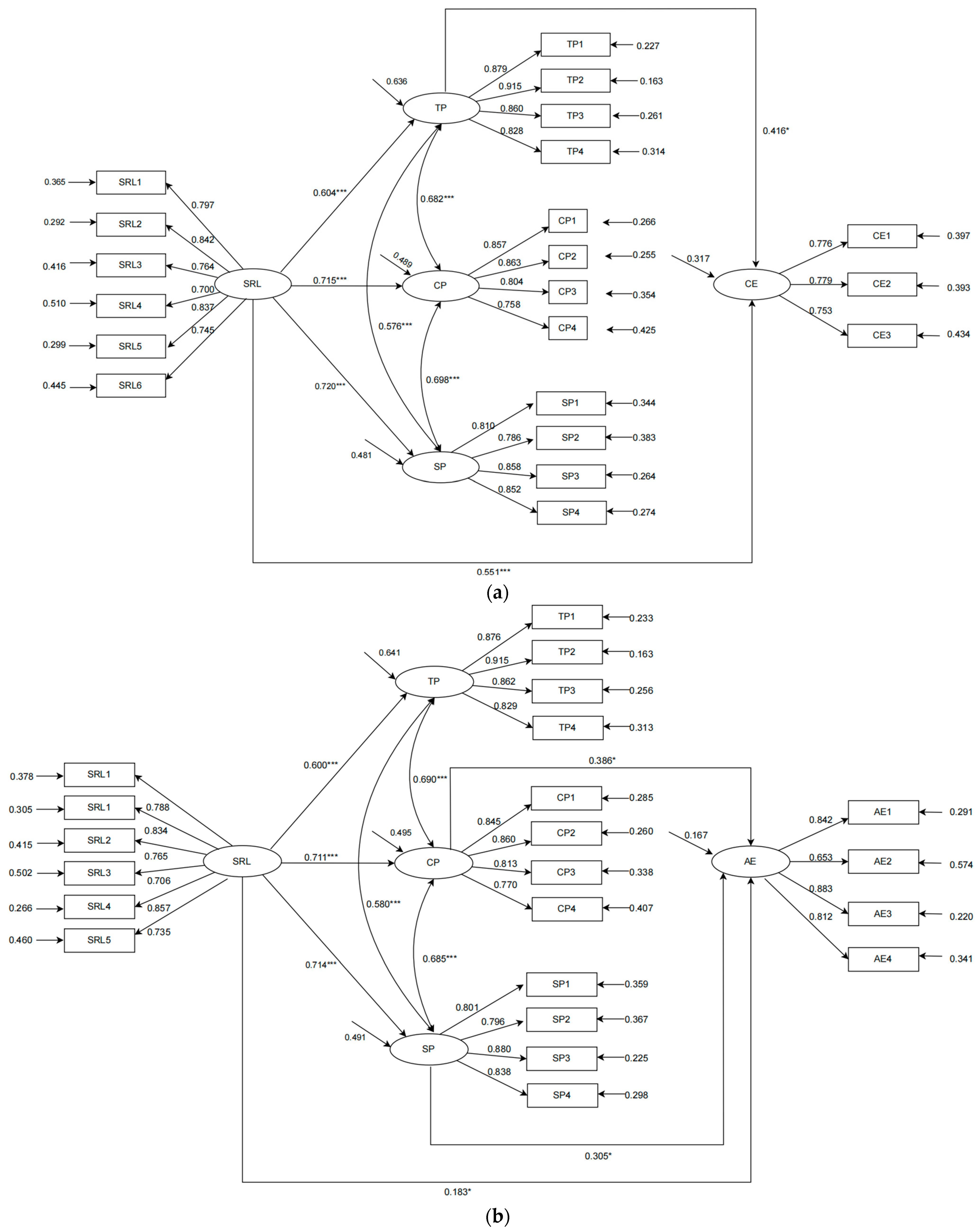 Education 14 00691 g001a