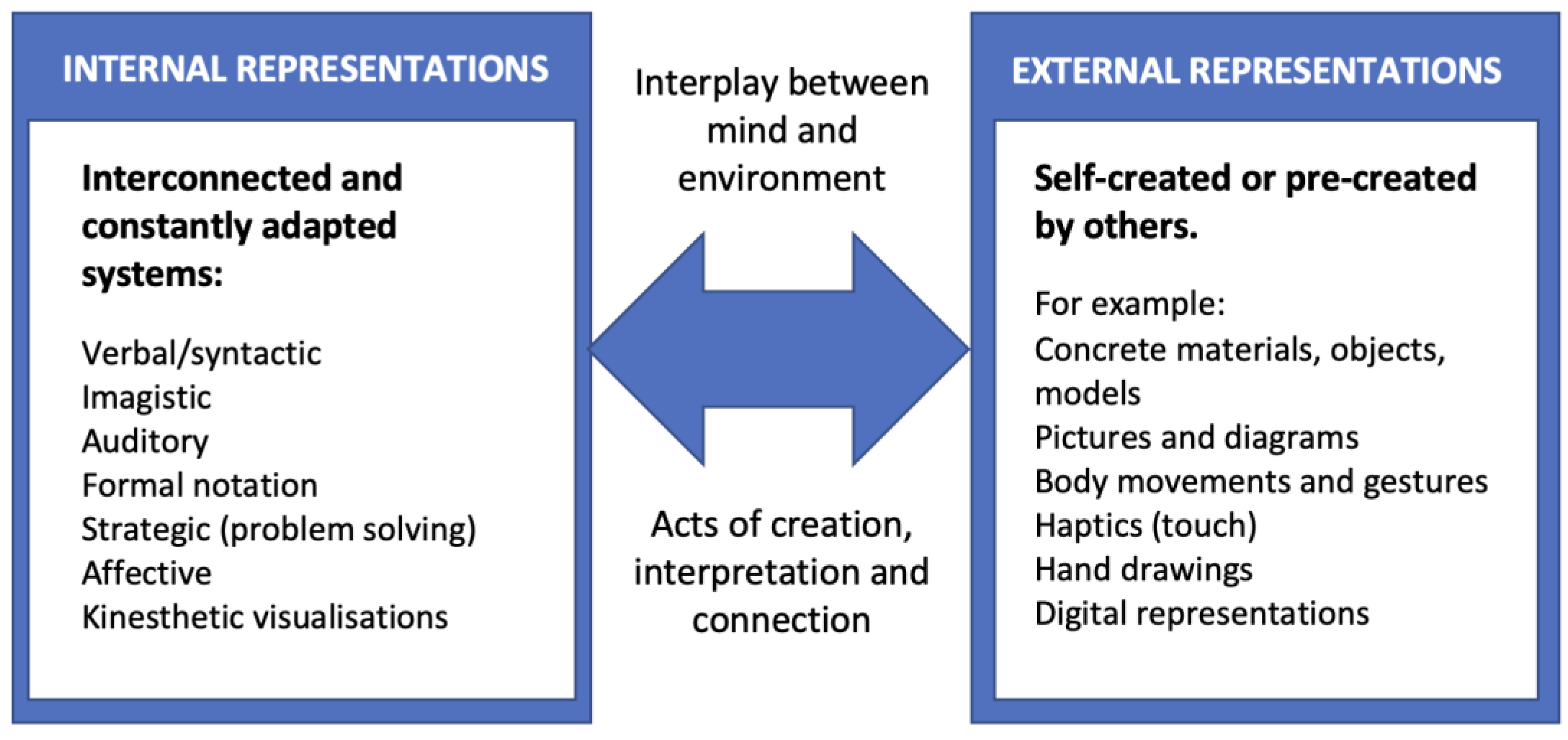 Education 14 00696 g001 Education 14 00696 g001