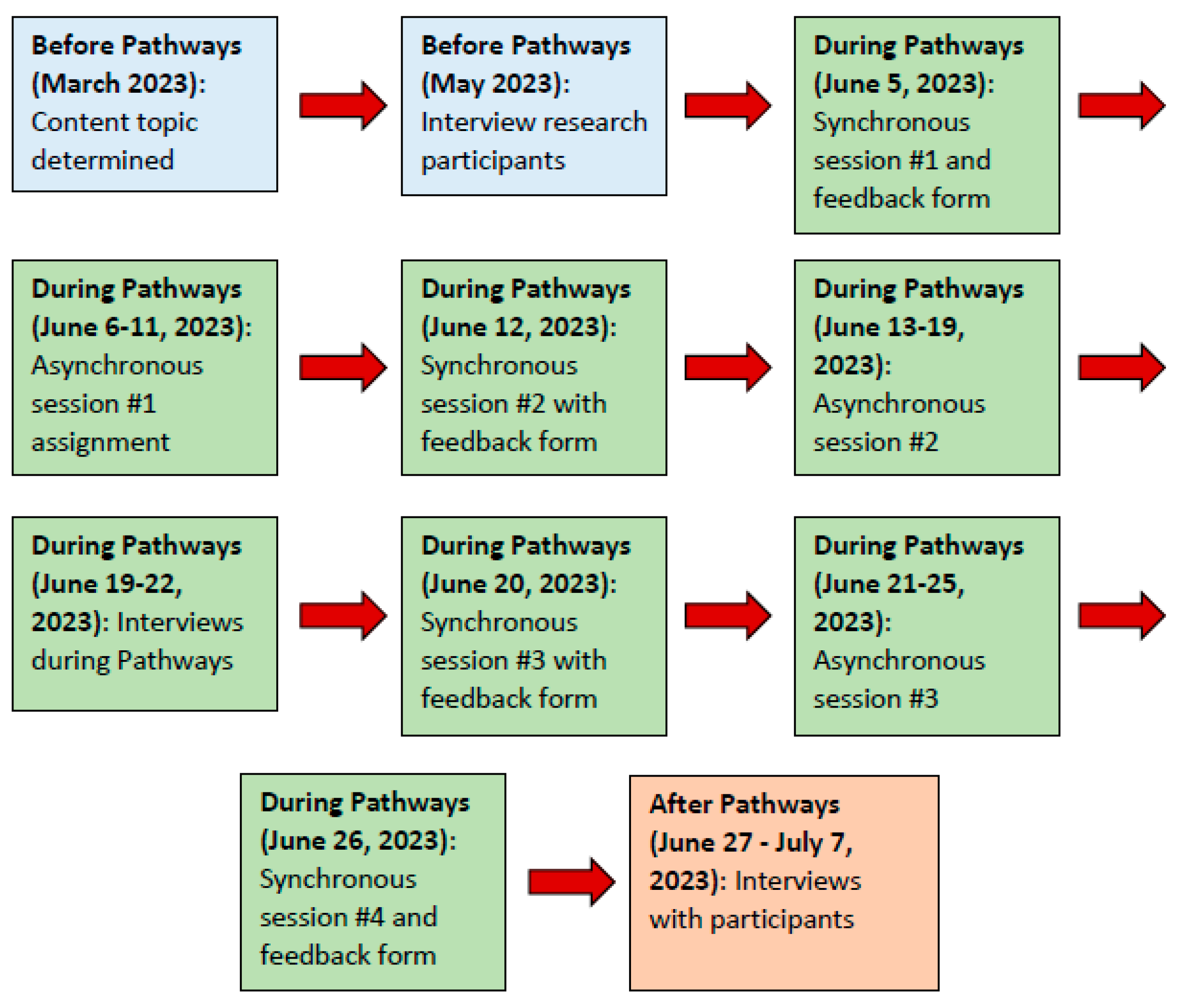 Education 14 00697 g001