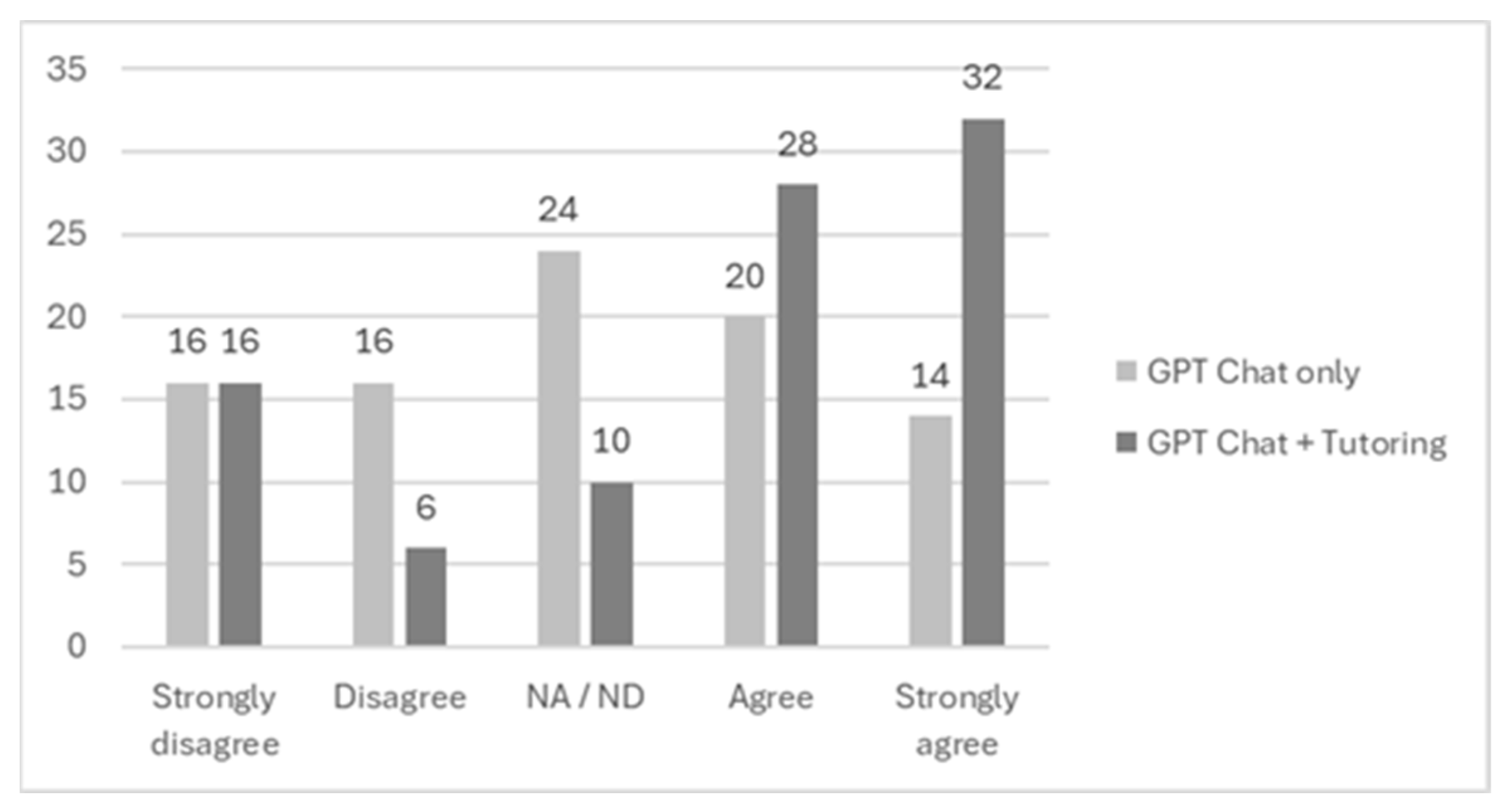 Education 14 00699 g001