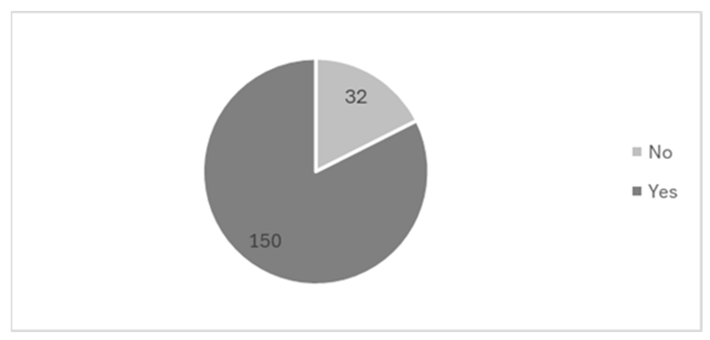 Education 14 00699 g004