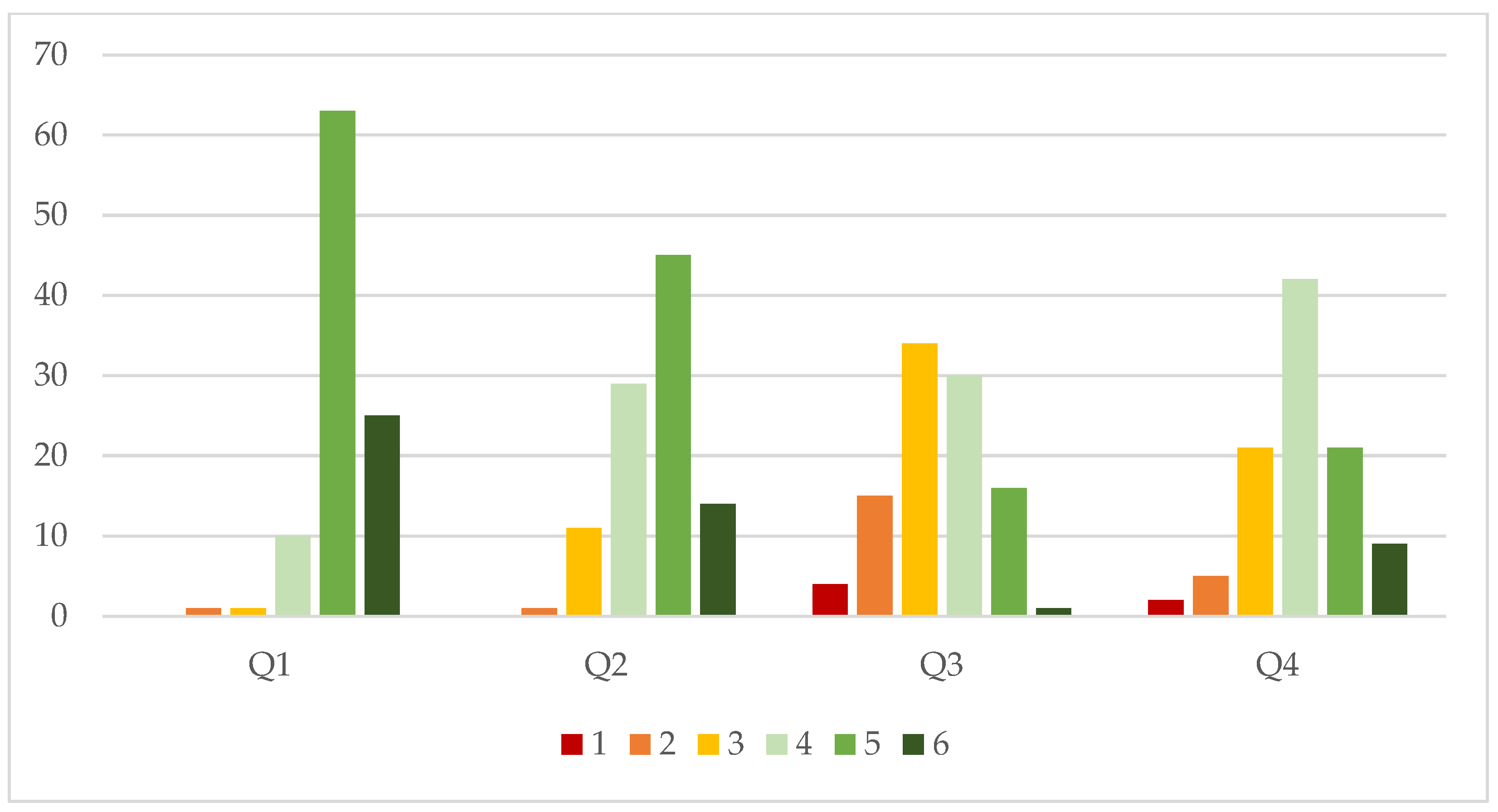 Education 14 00700 g001