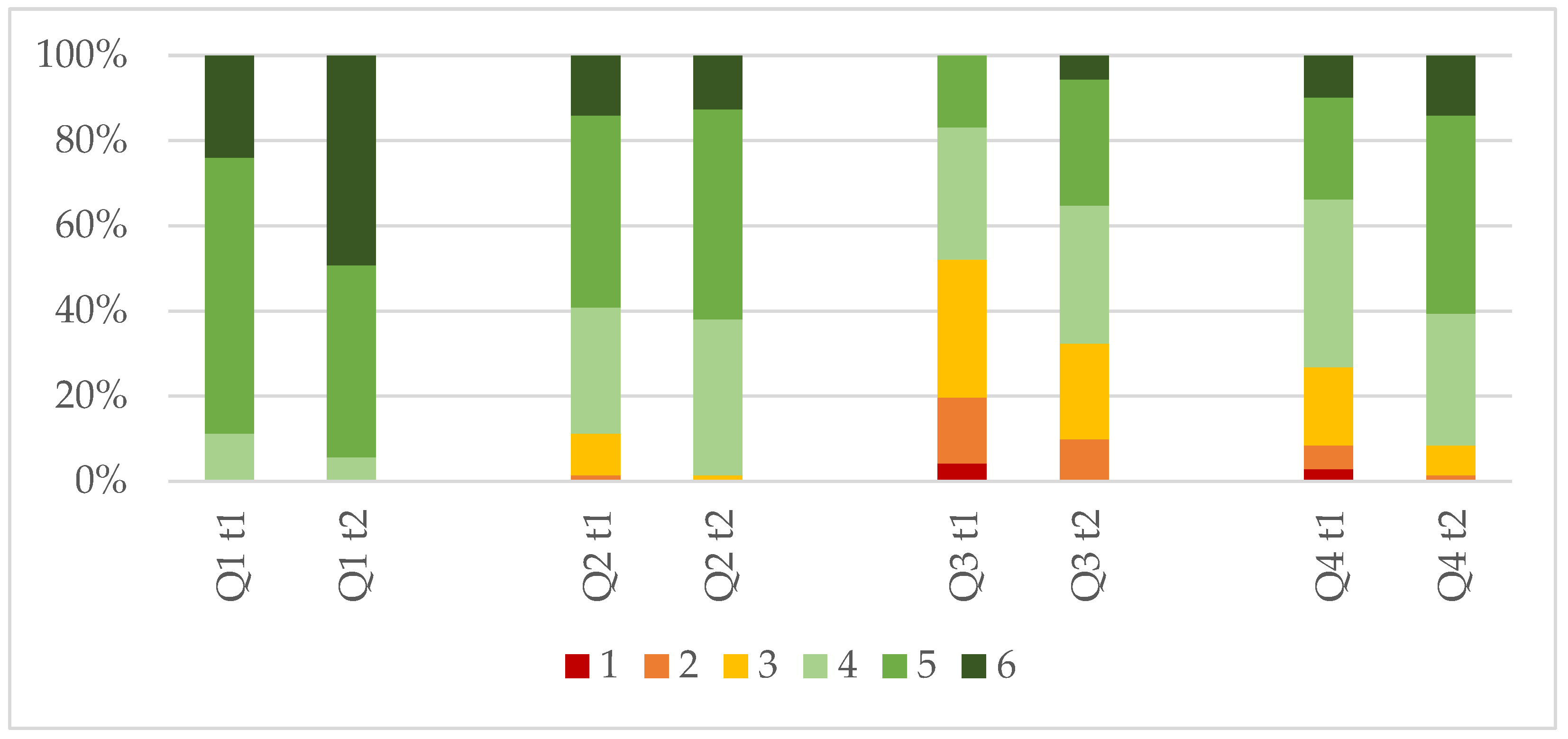 Education 14 00700 g002