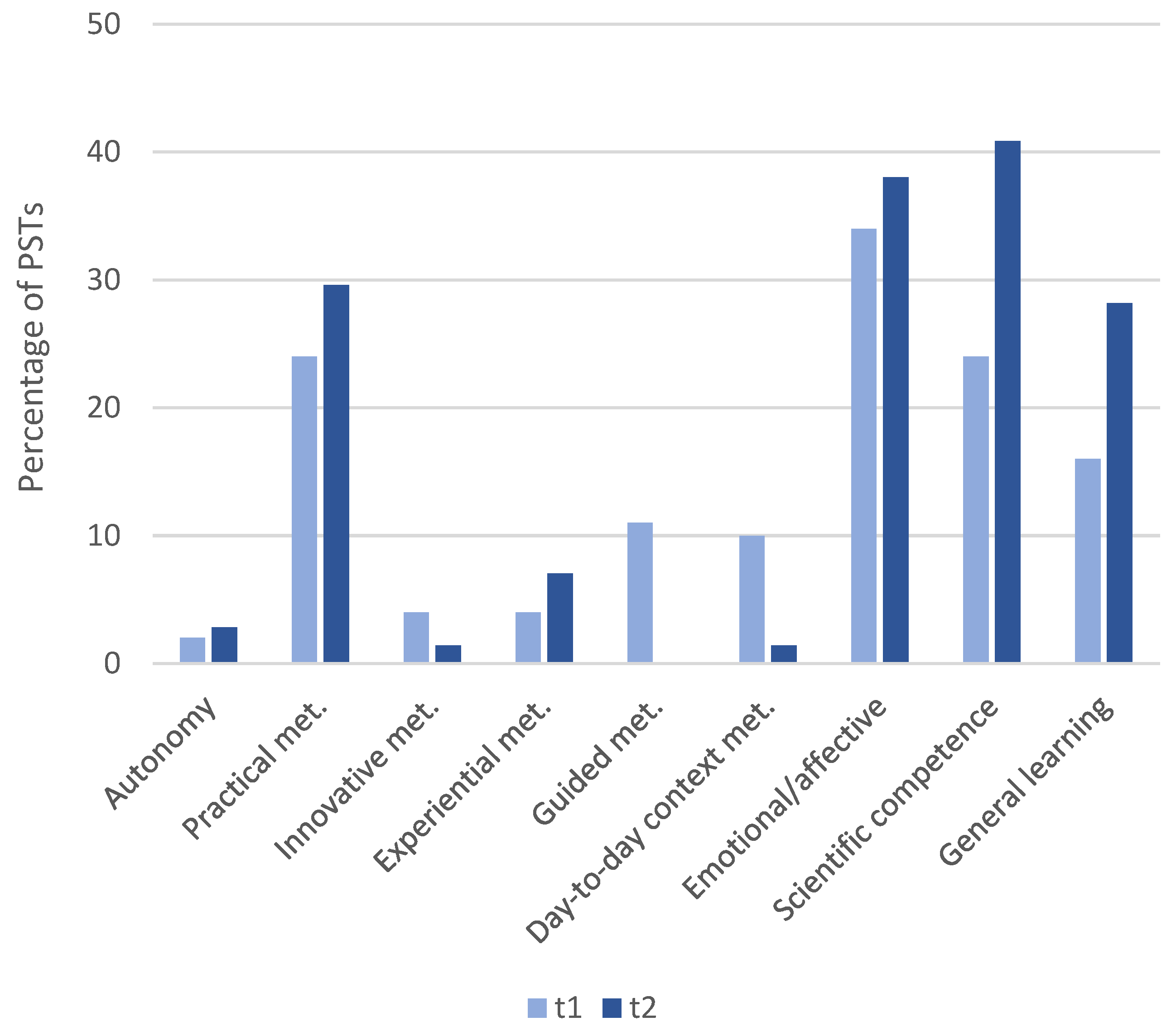 Education 14 00700 g003
