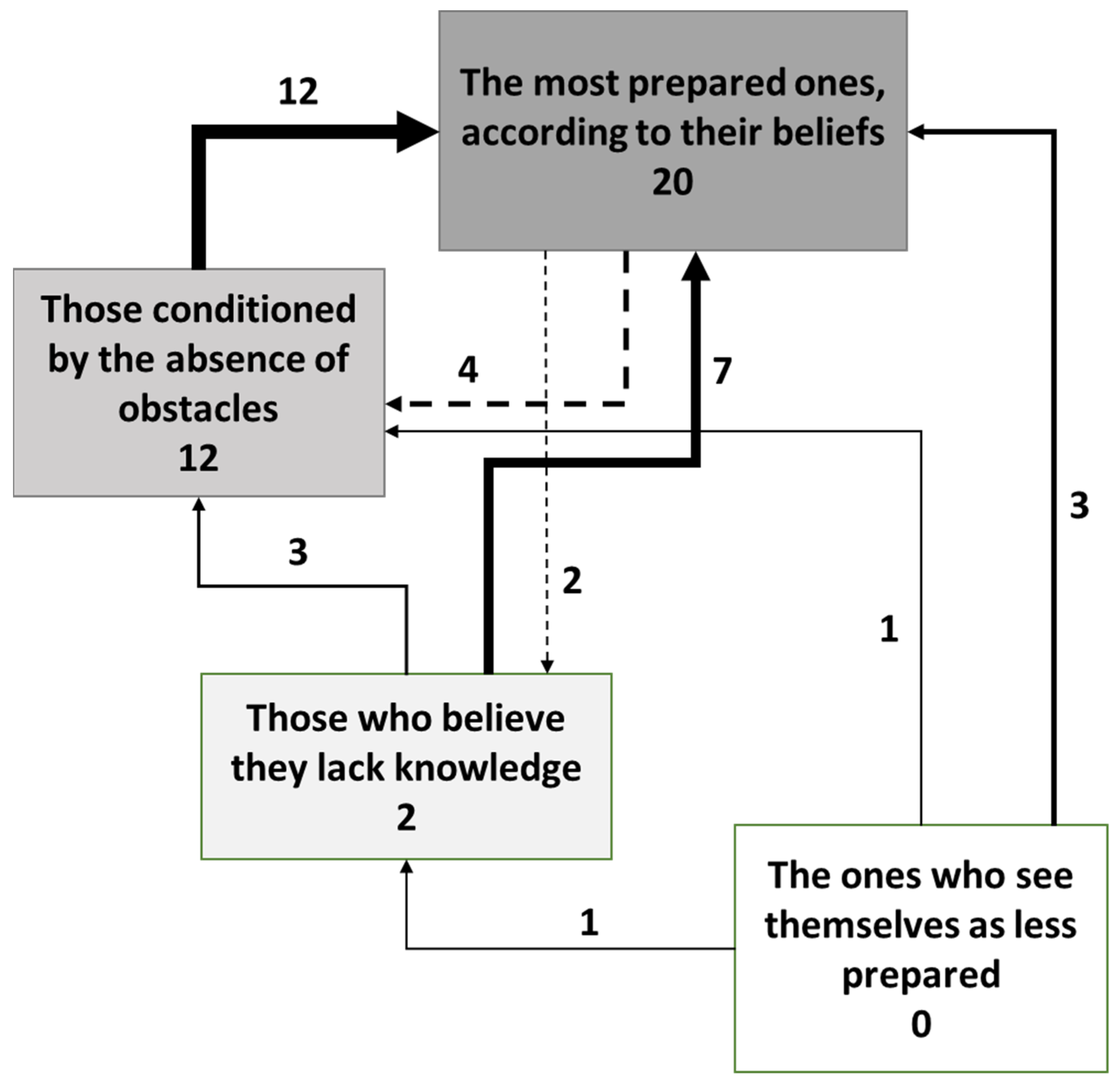 Education 14 00700 g005