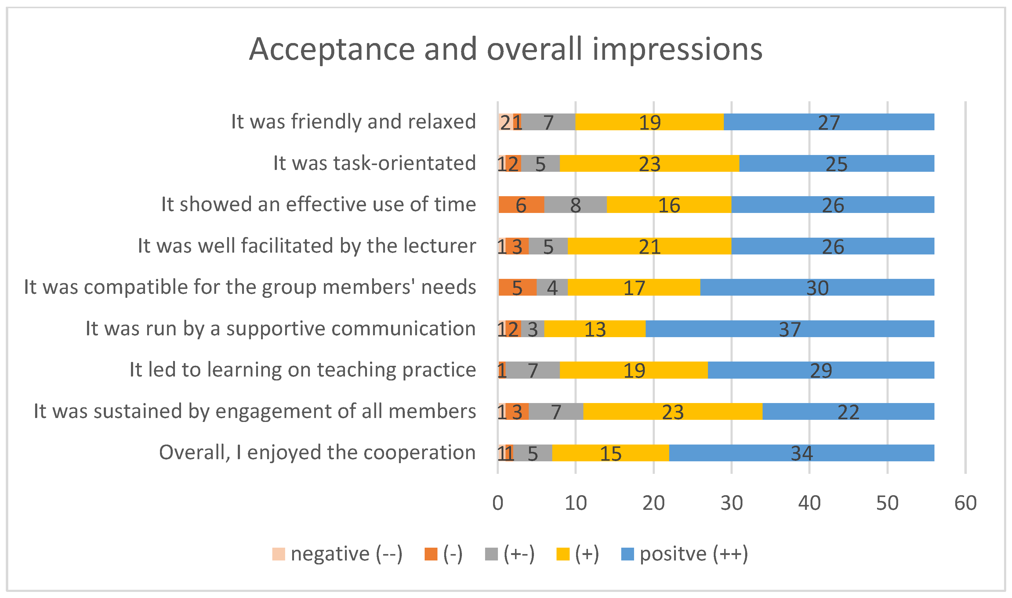 Education 14 00706 g001