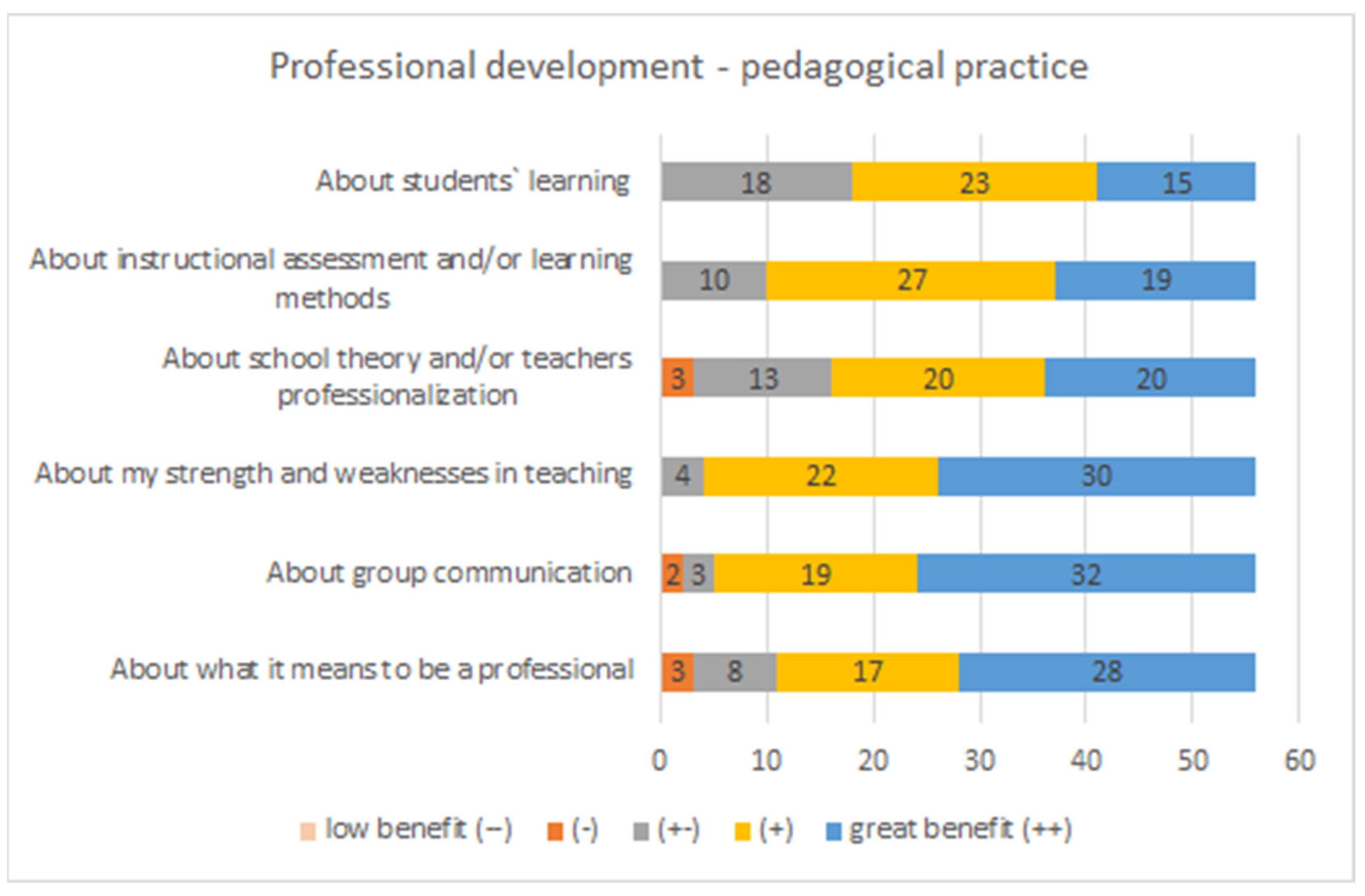Education 14 00706 g002