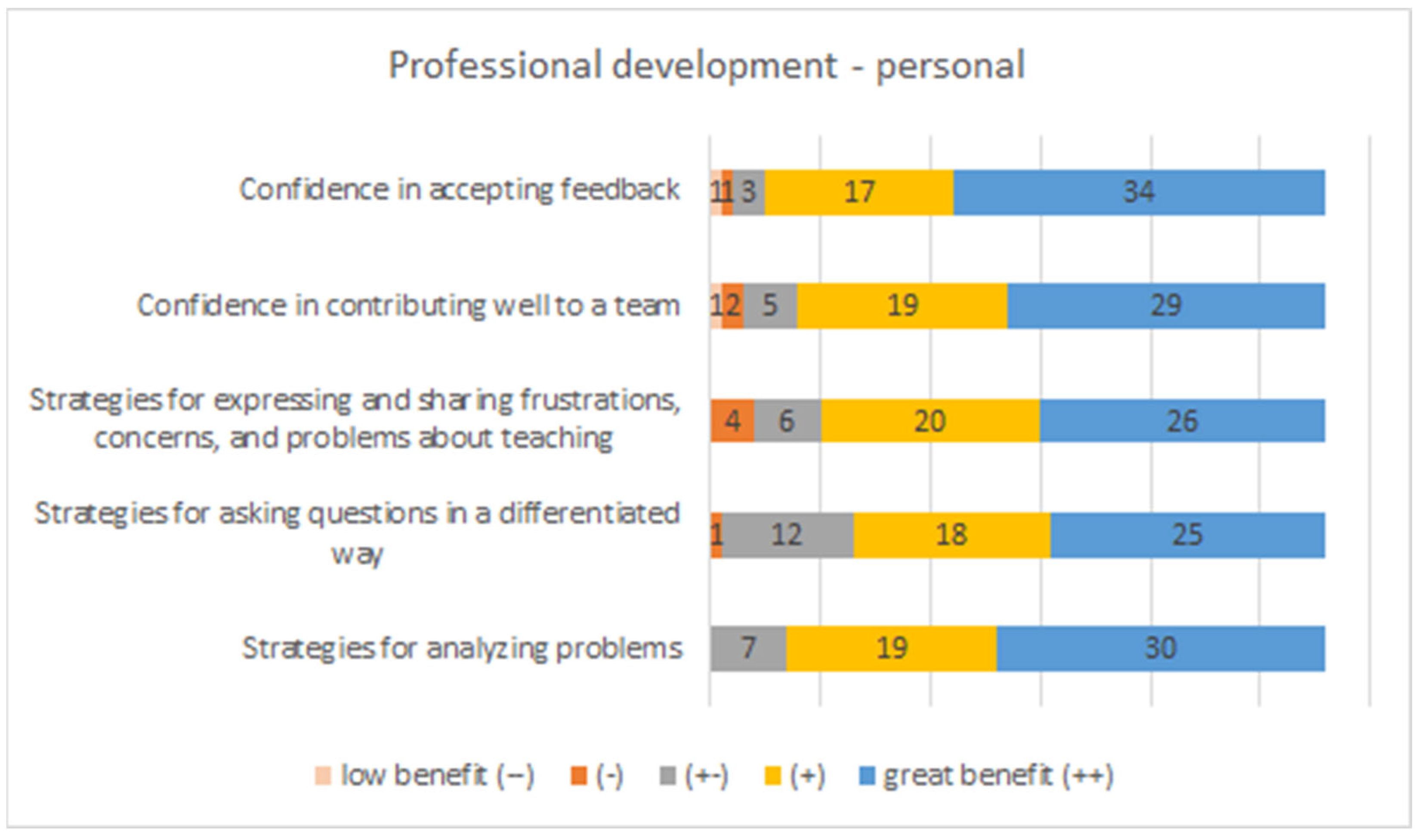 Education 14 00706 g003