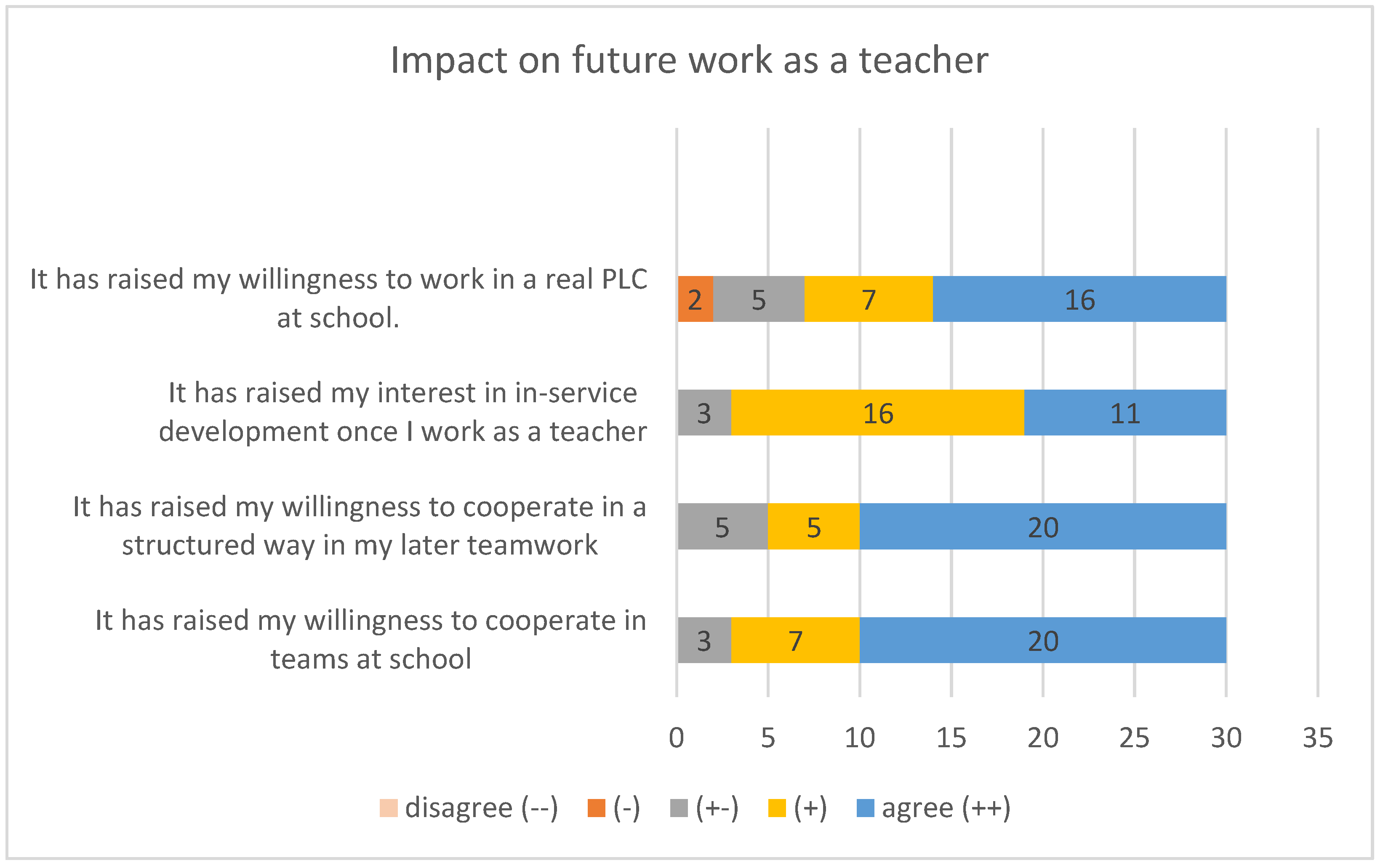 Education 14 00706 g004