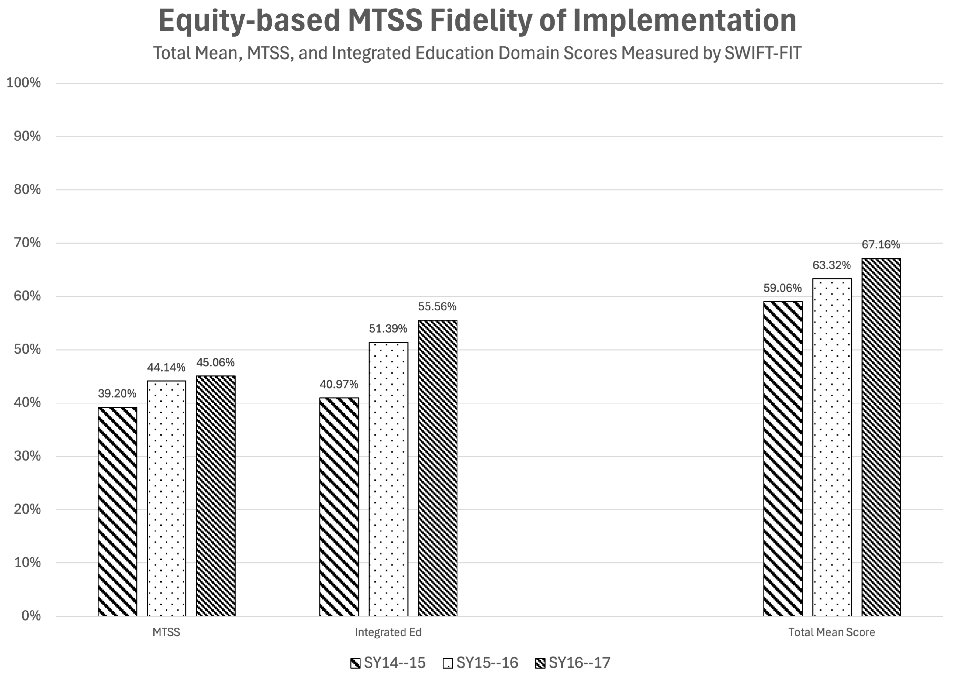 Education 14 00708 g001