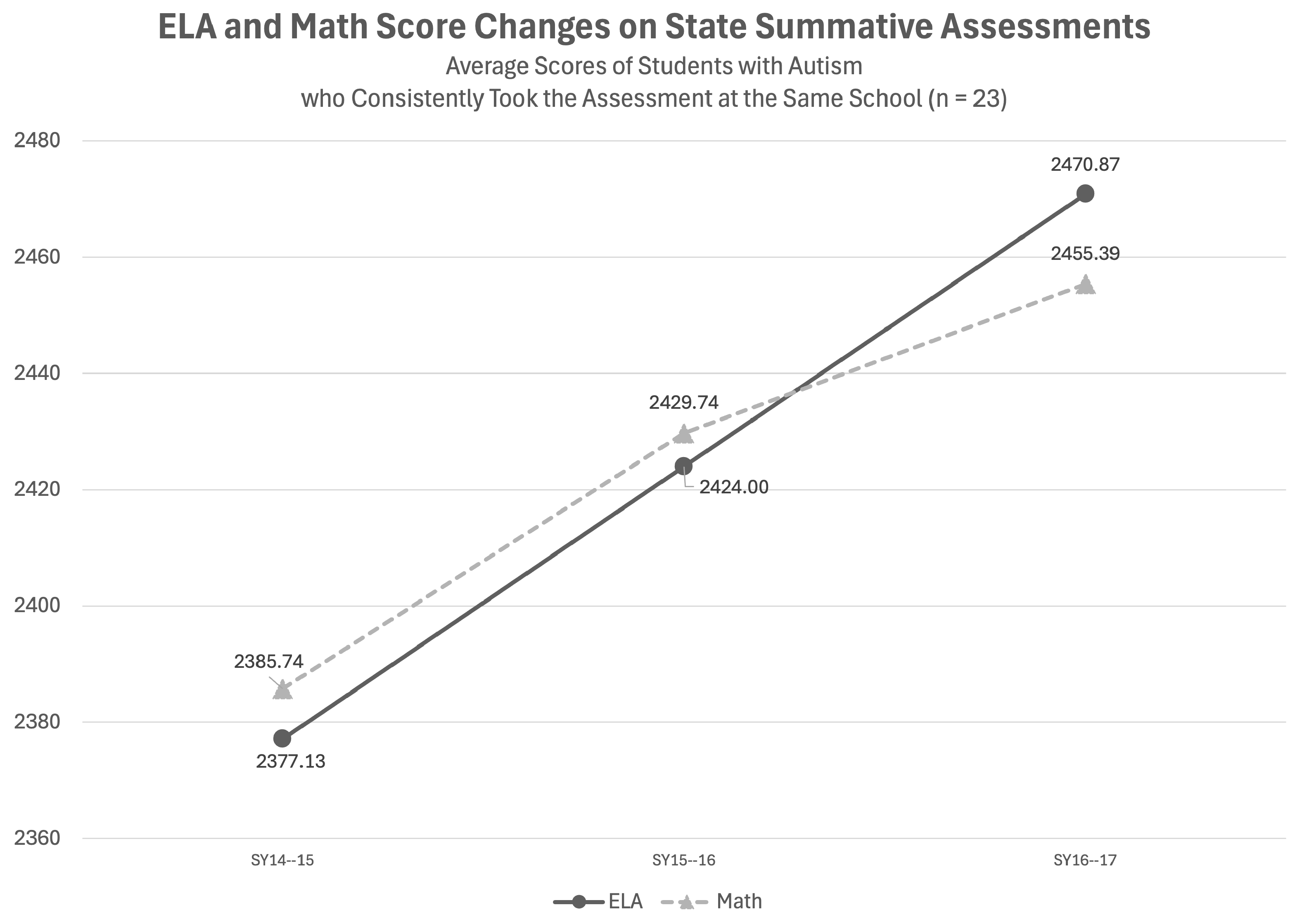 Education 14 00708 g002