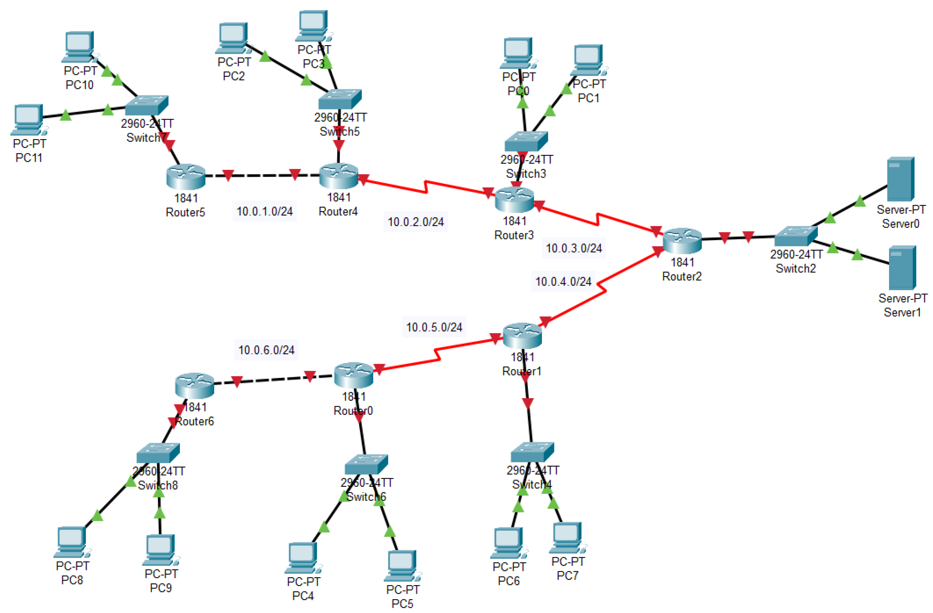 Education 14 00721 g002 Education 14 00721 g002