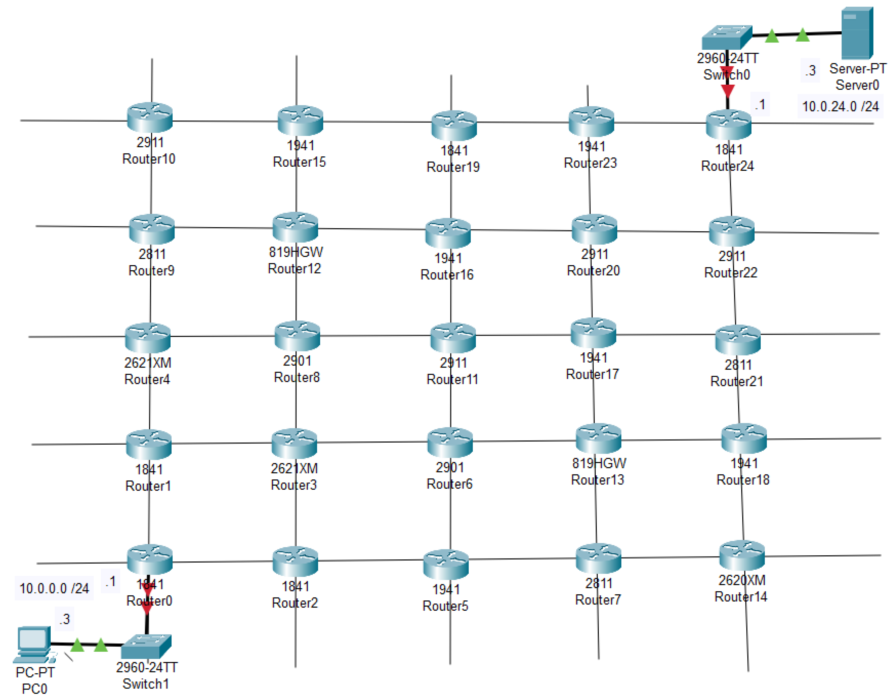 Education 14 00721 g004 Education 14 00721 g004