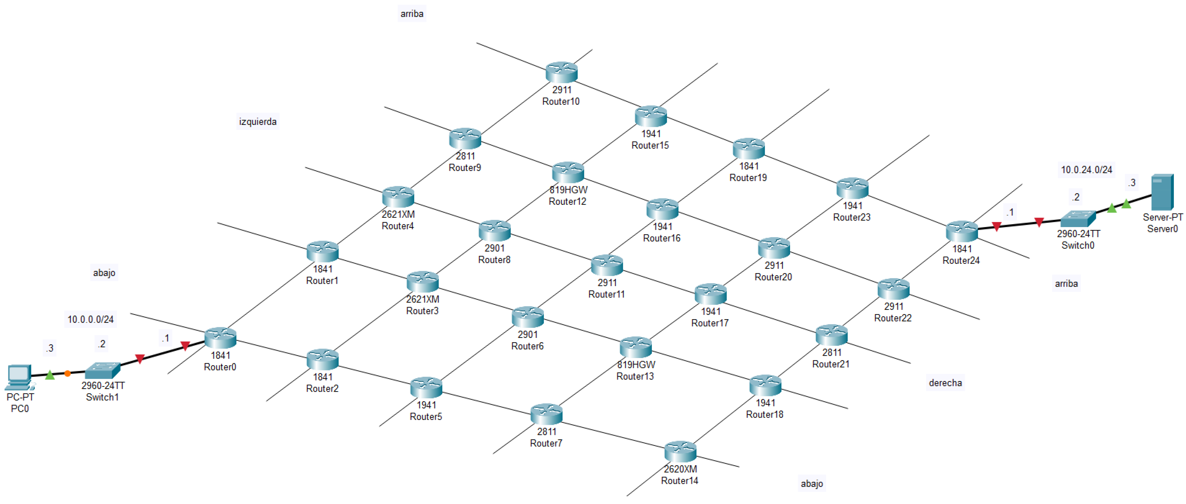 Education 14 00721 g005 Education 14 00721 g005