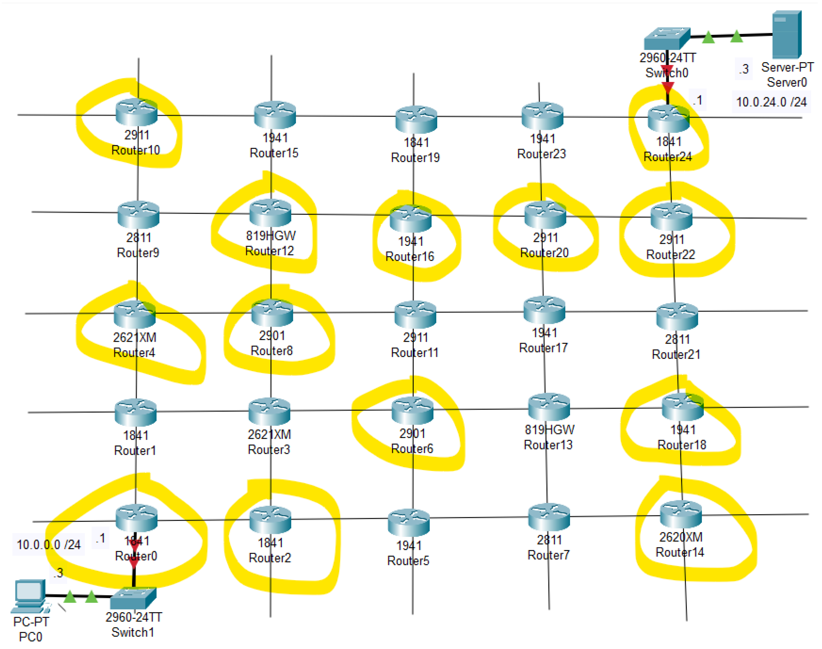 Education 14 00721 g006 Education 14 00721 g006
