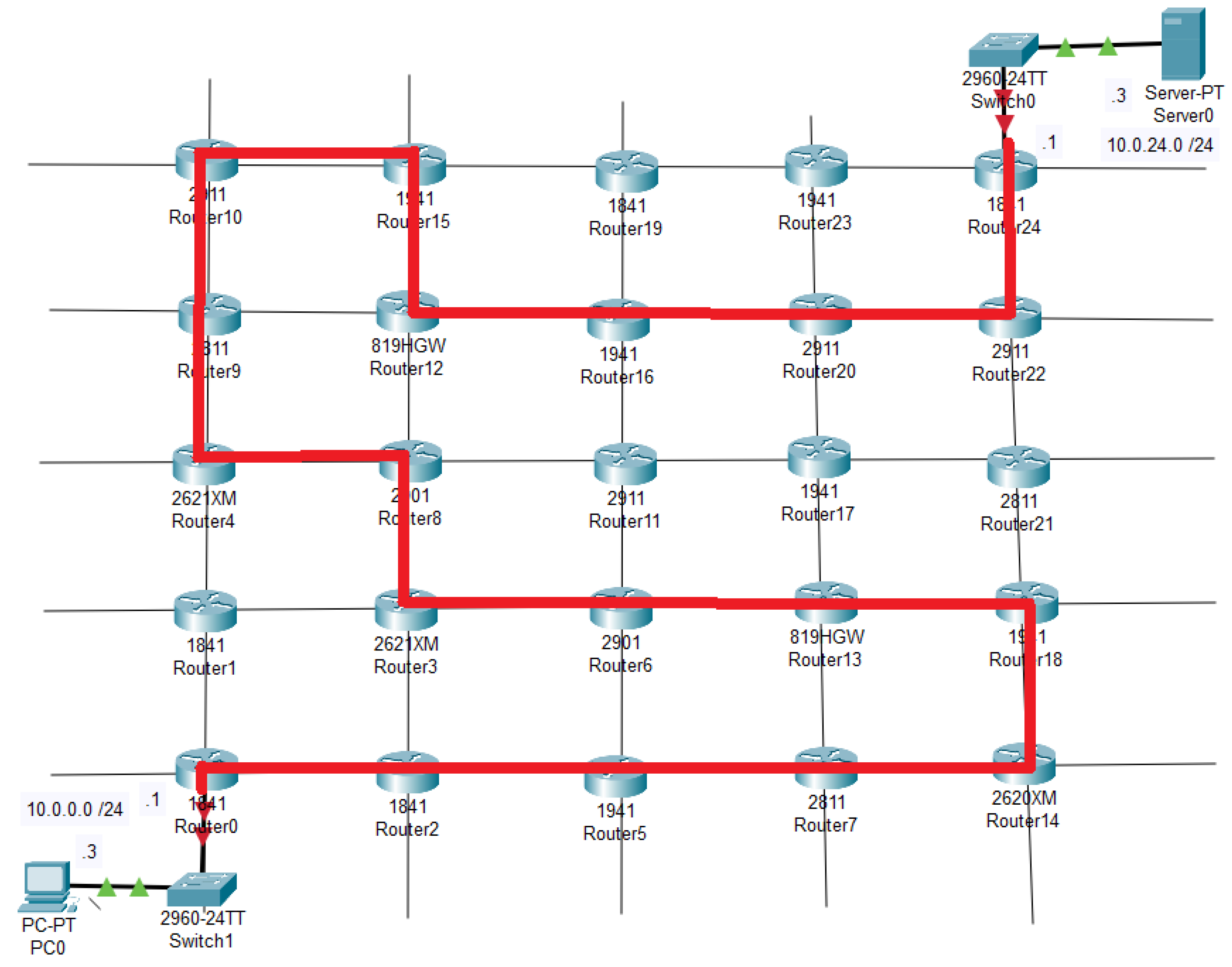 Education 14 00721 g007 Education 14 00721 g007