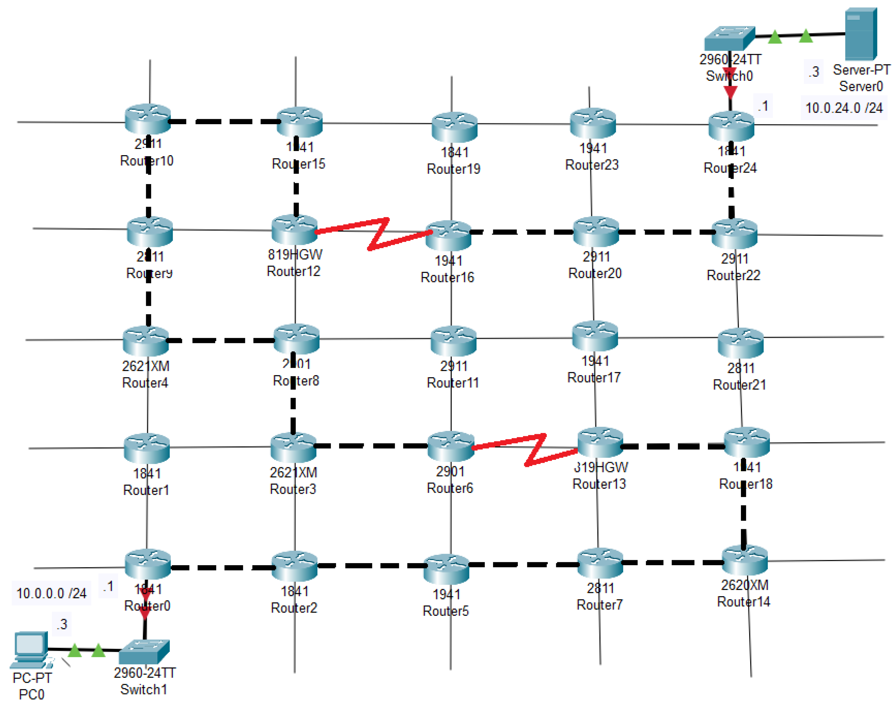 Education 14 00721 g008 Education 14 00721 g008