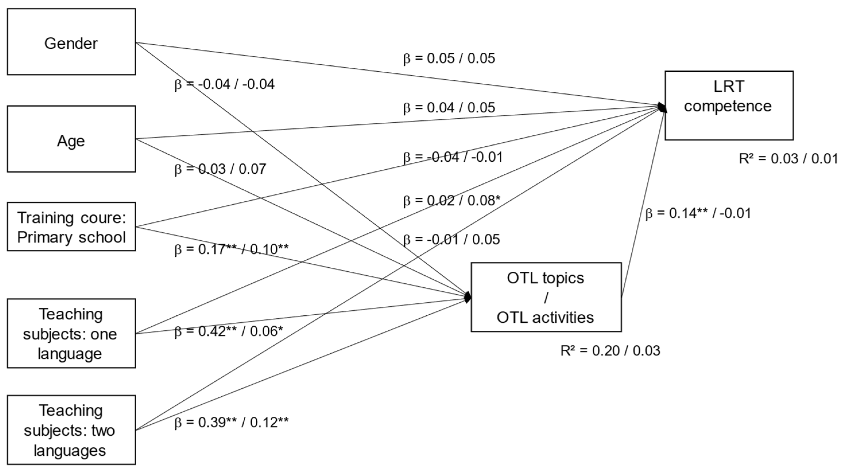 Education 14 00729 g001