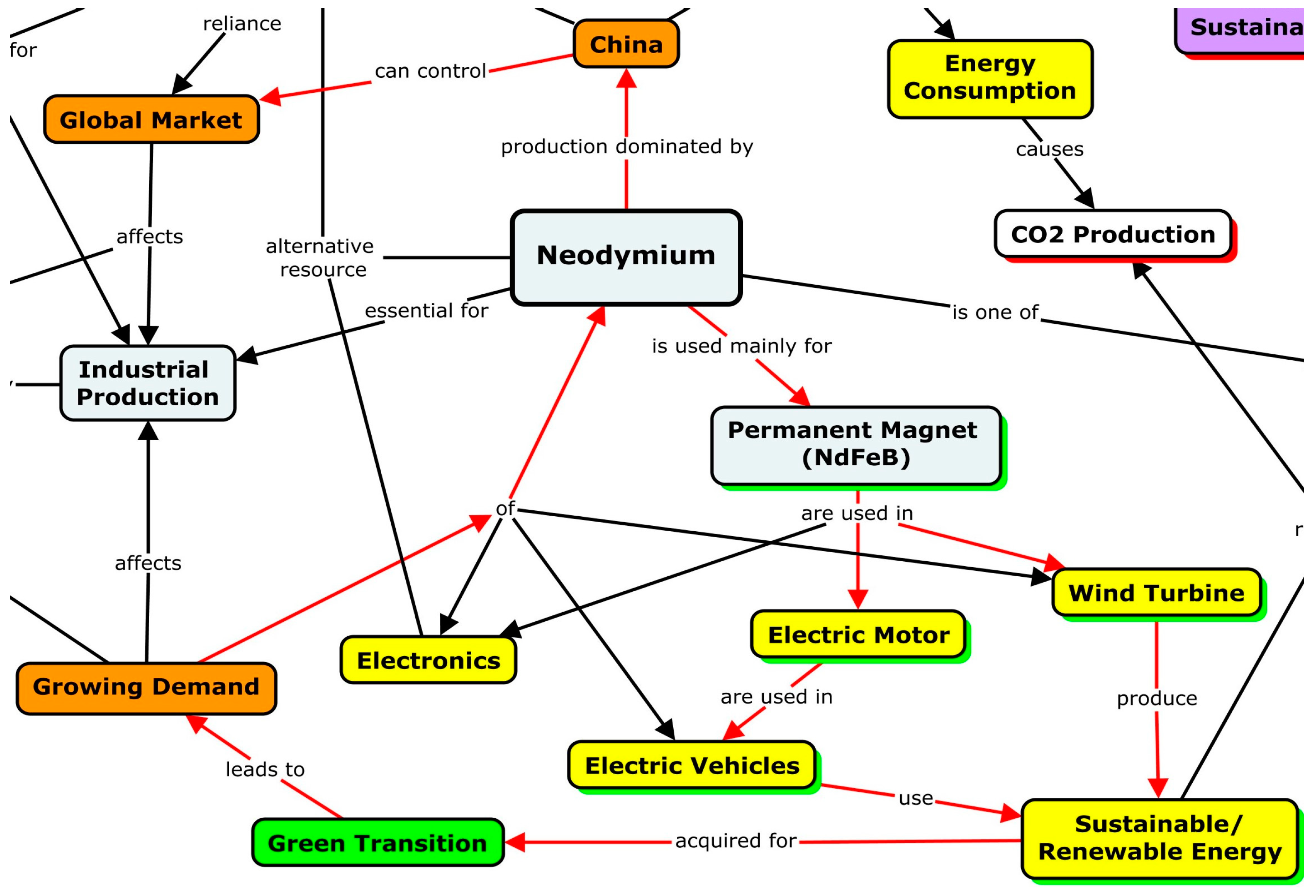 Education 14 00741 g001