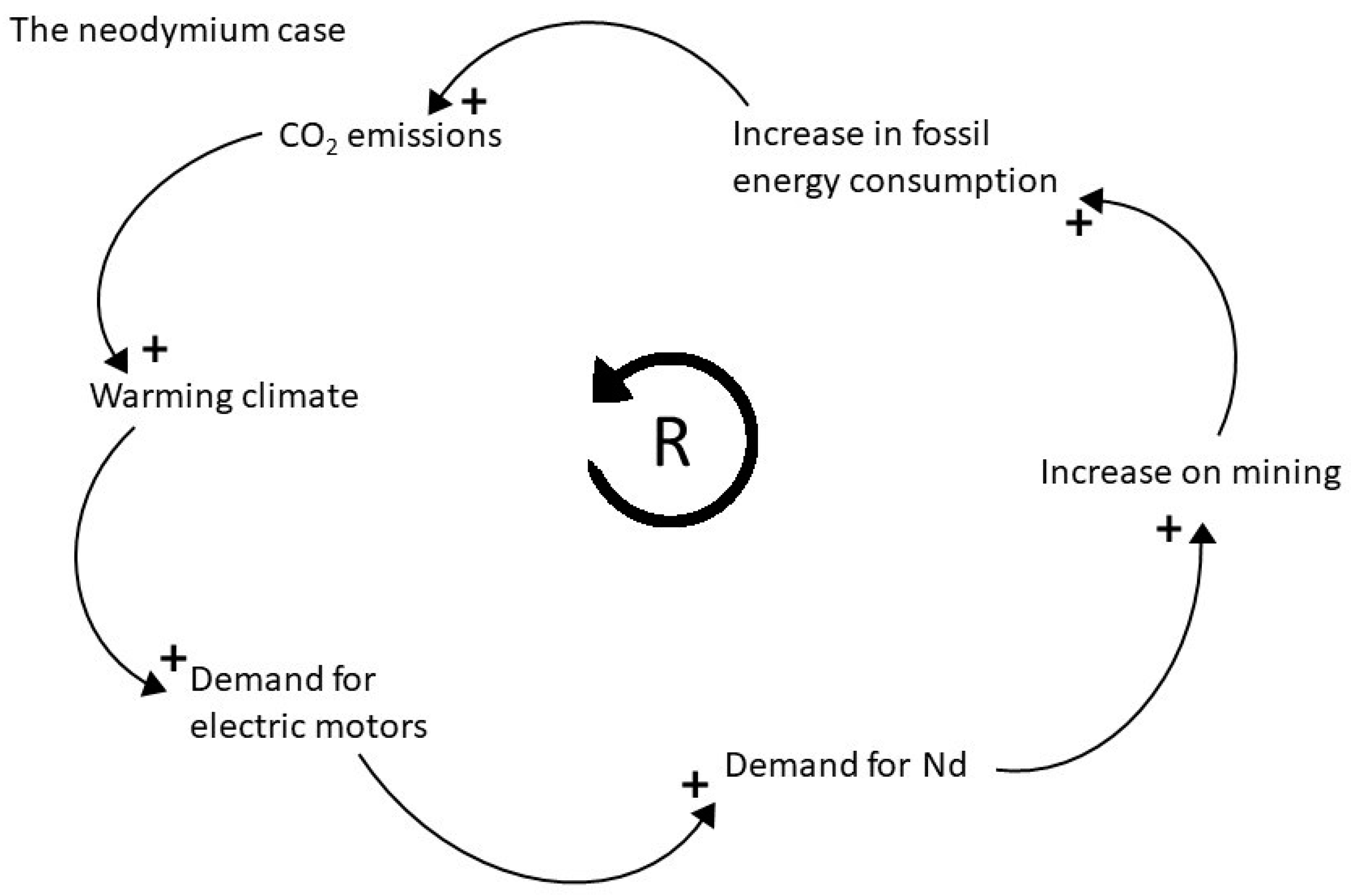 Education 14 00741 g002