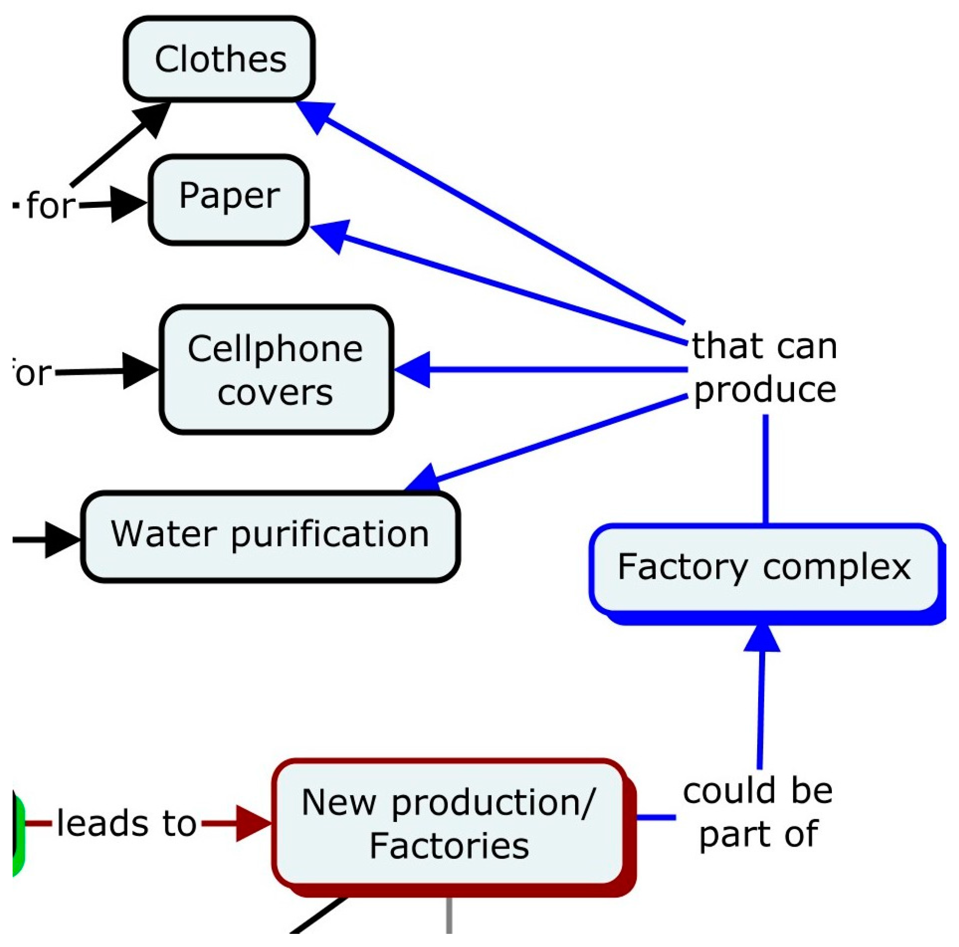 Education 14 00741 g003