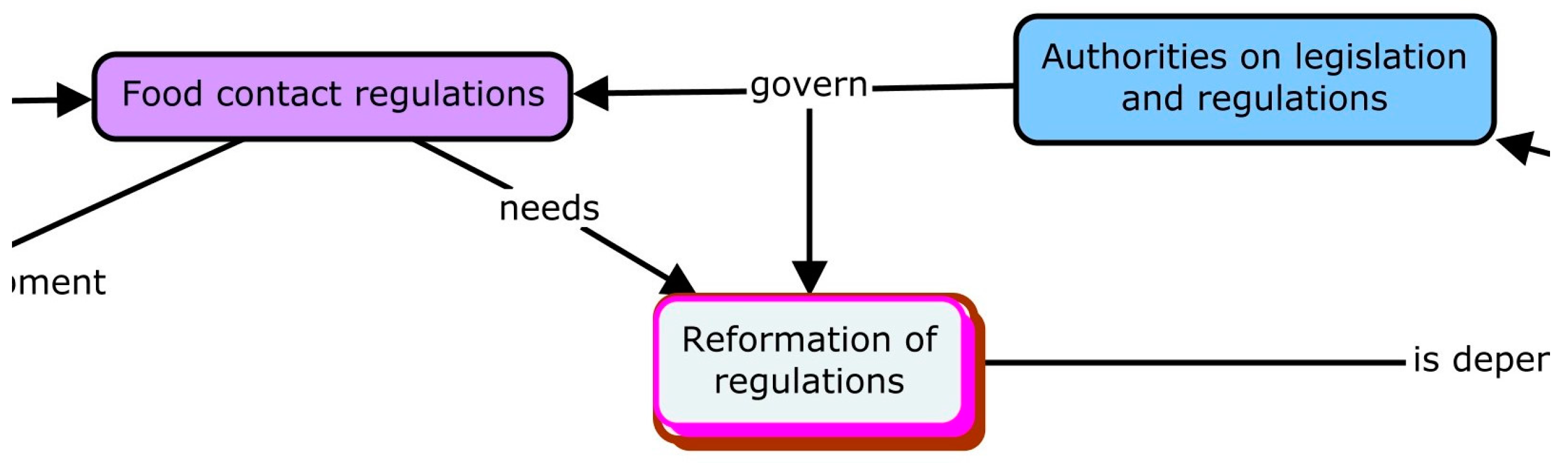Education 14 00741 g005