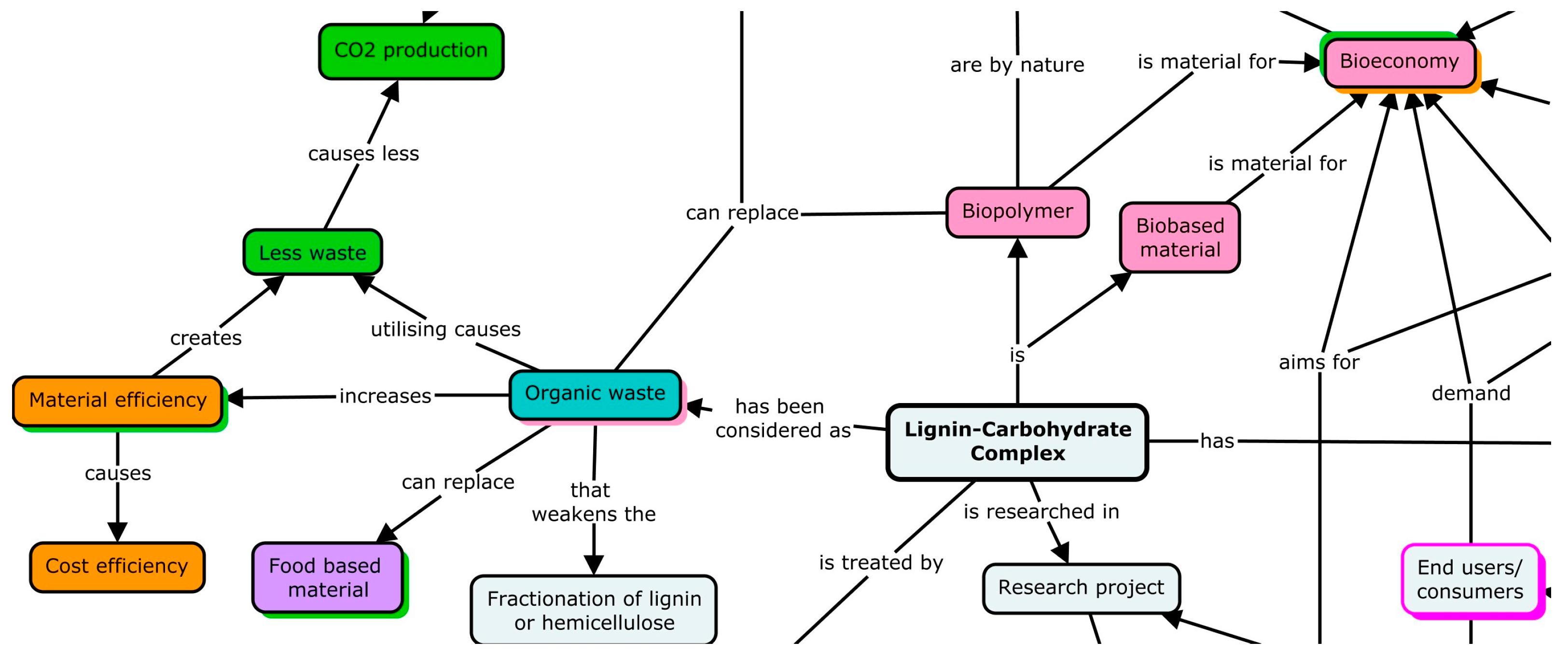 Education 14 00741 g006